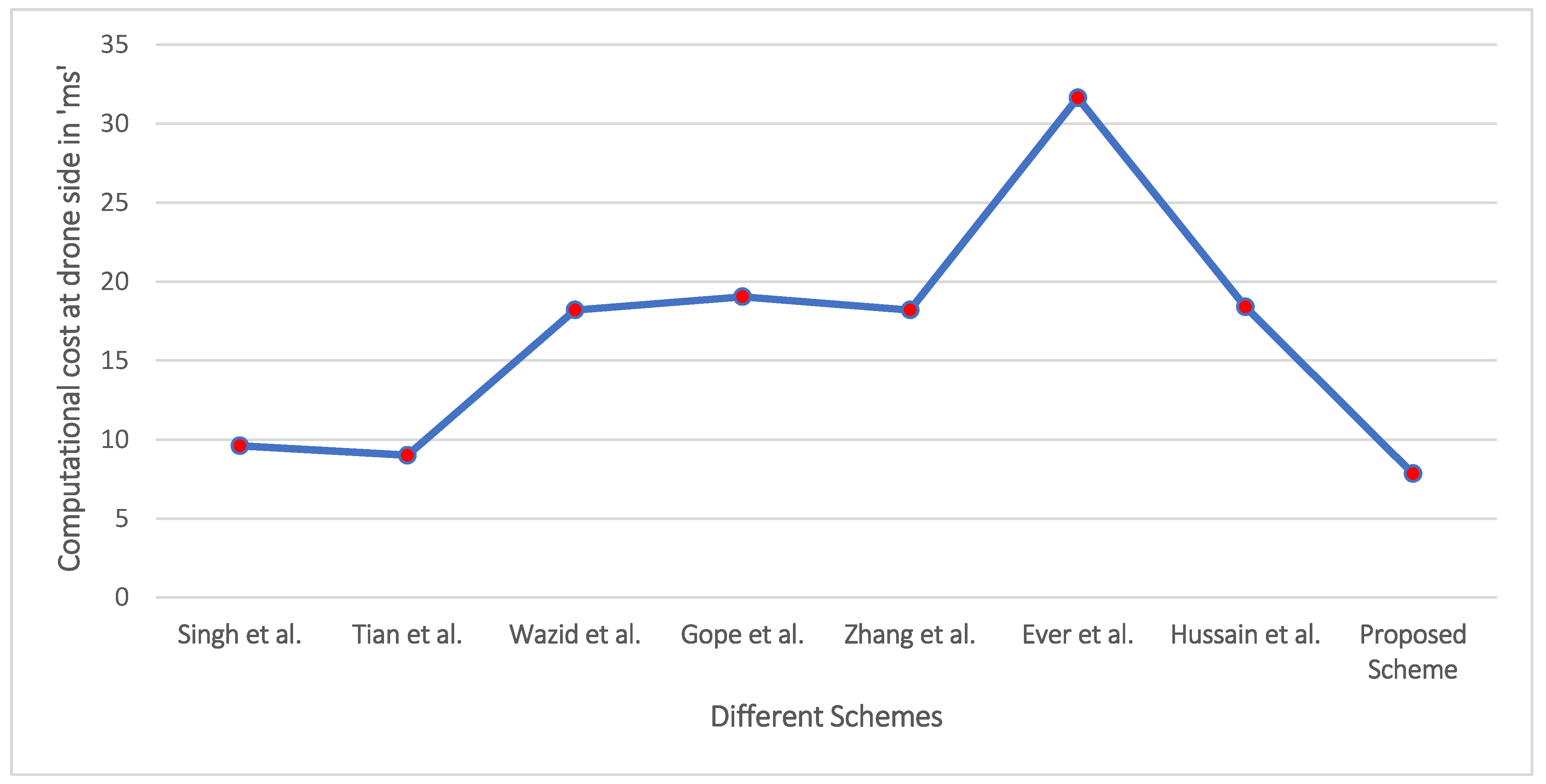 Drones 06 00014 g003
