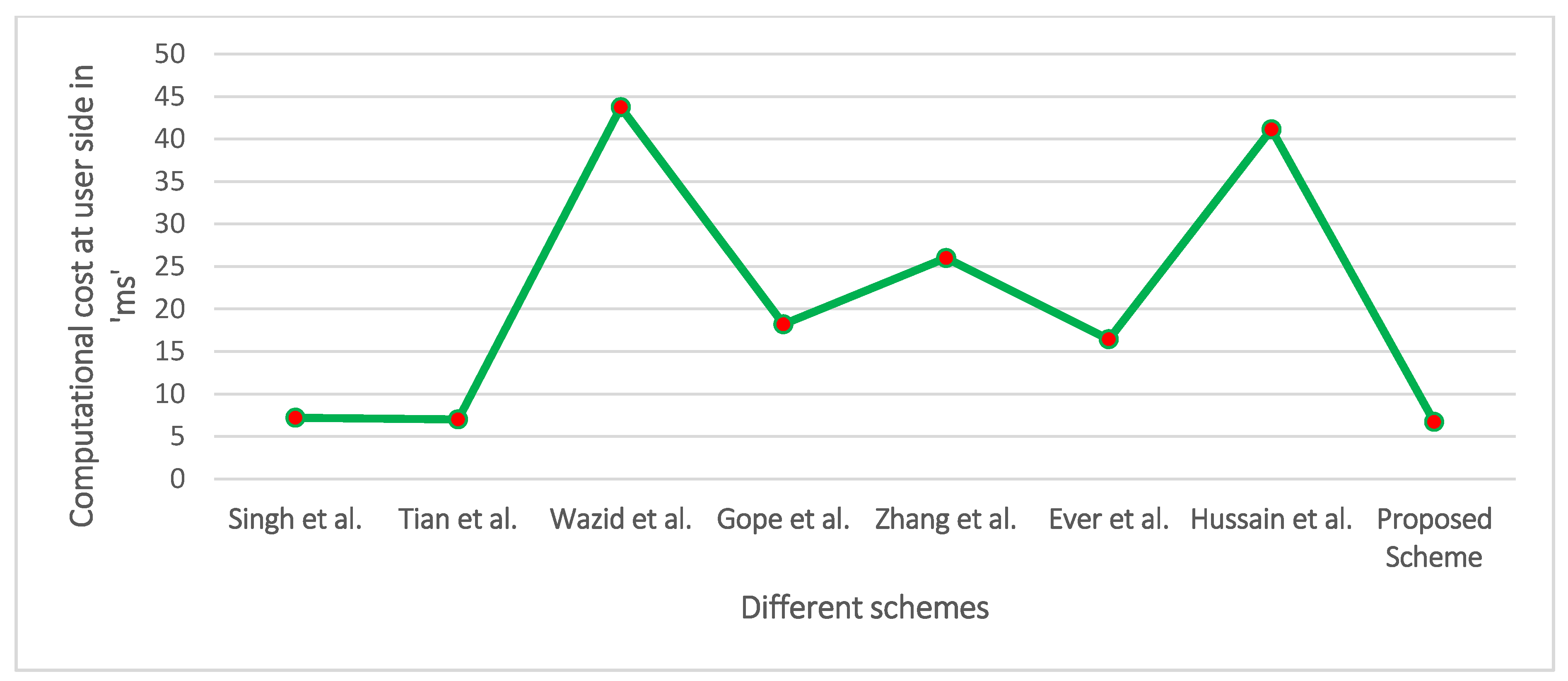 Drones 06 00014 g004