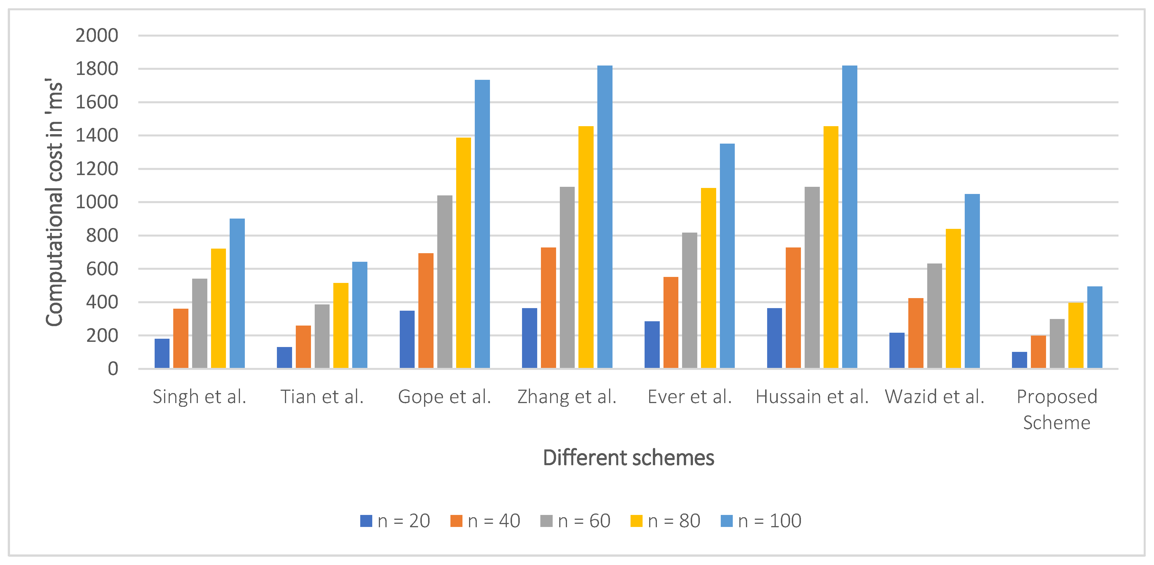 Drones 06 00014 g005