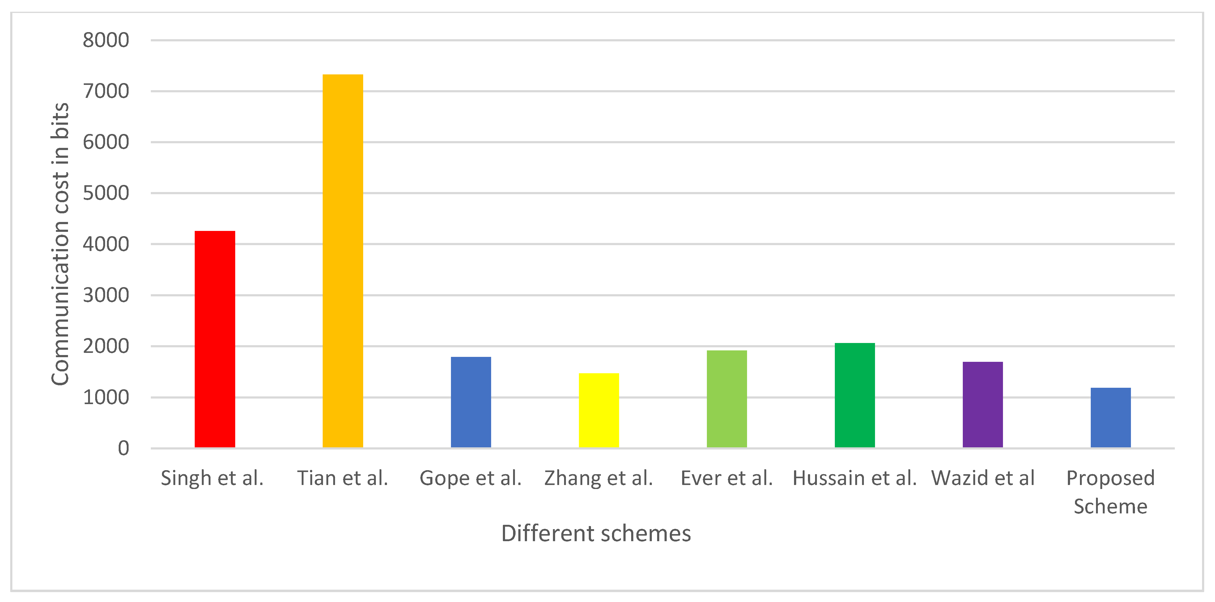 Drones 06 00014 g006