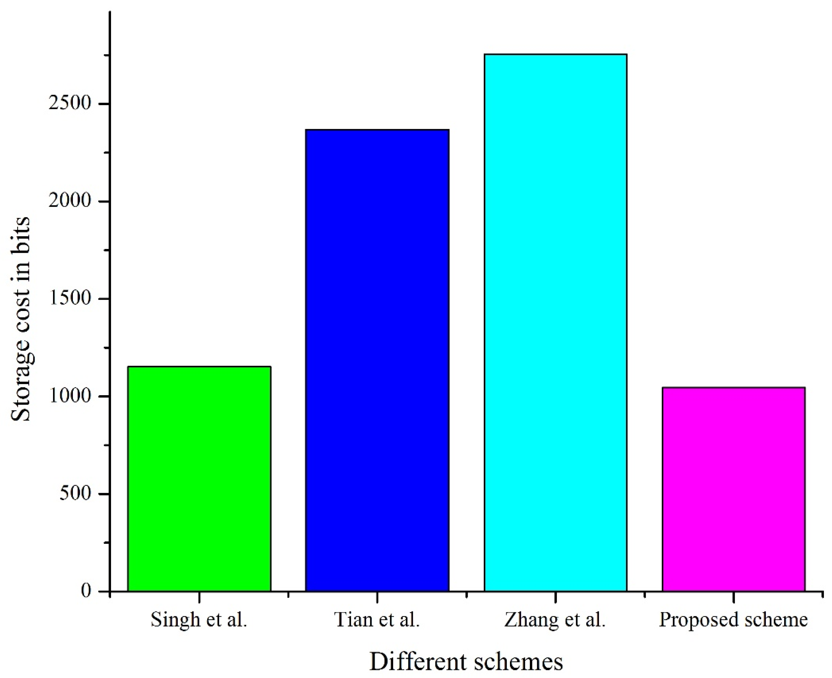 Drones 06 00014 g007