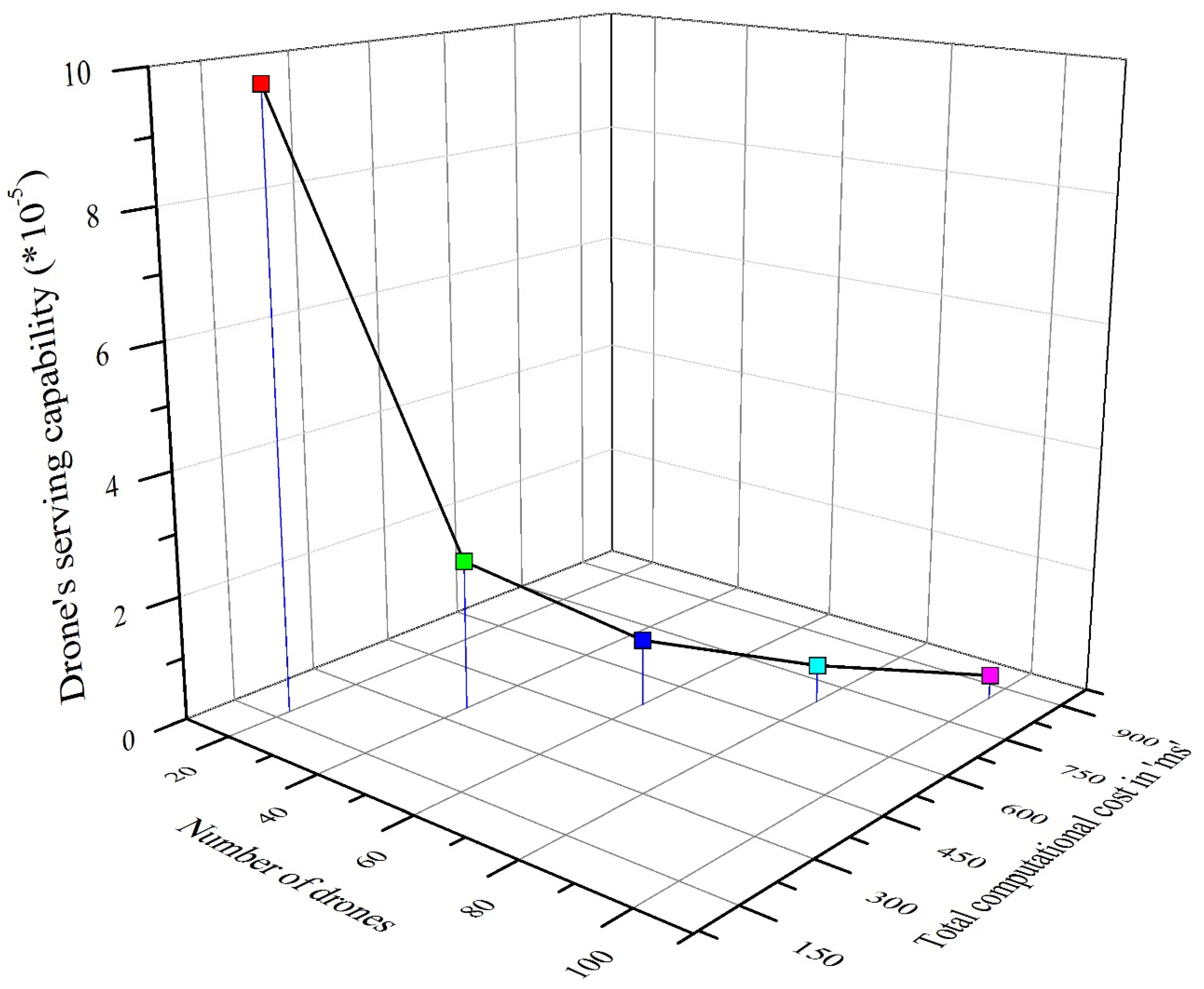 Drones 06 00014 g008