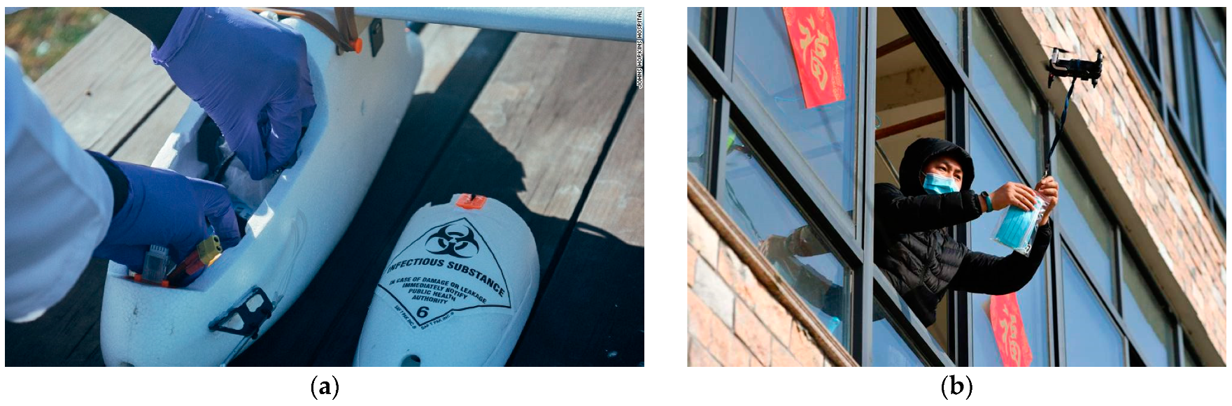 Drones 06 00015 g006