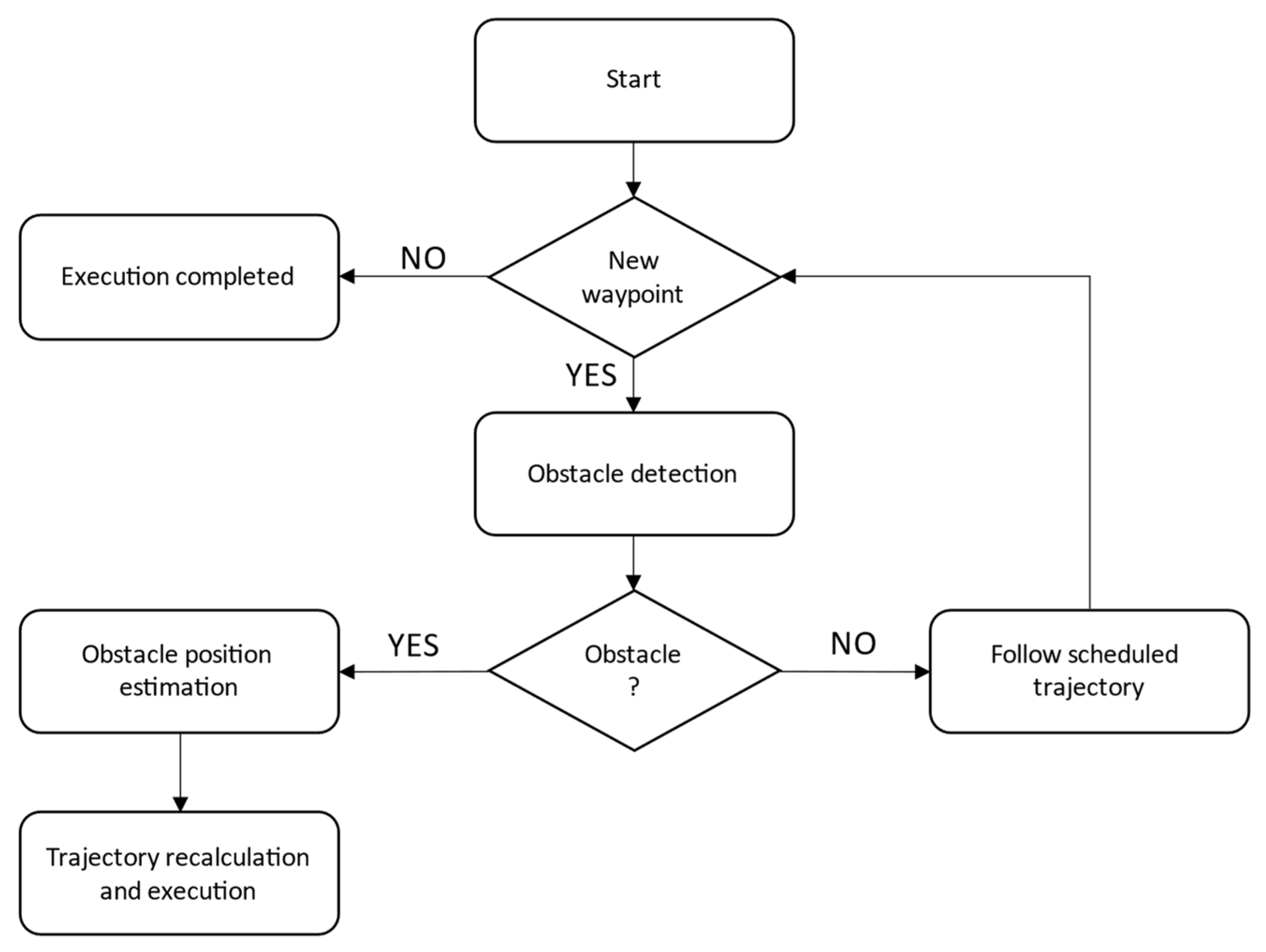 Drones 06 00016 g001 Drones 06 00016 g001