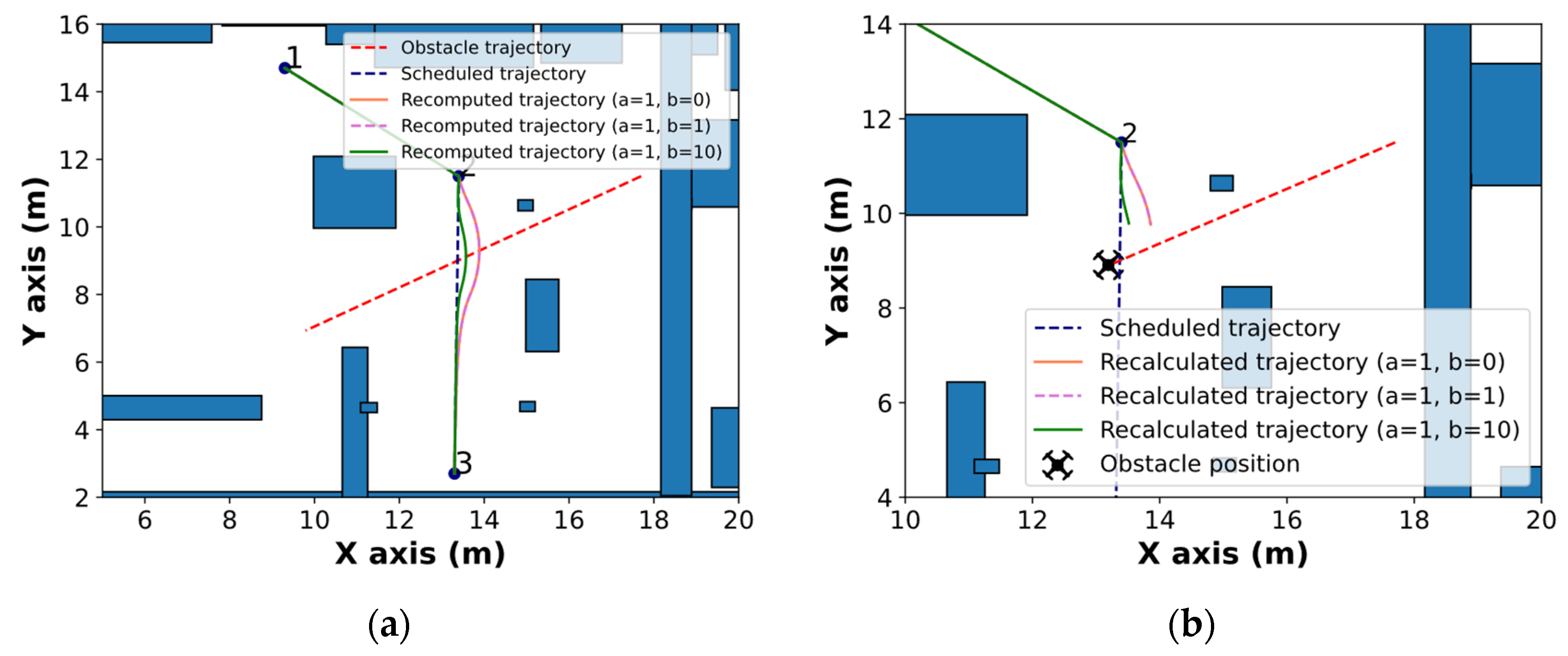 Drones 06 00016 g012 Drones 06 00016 g012