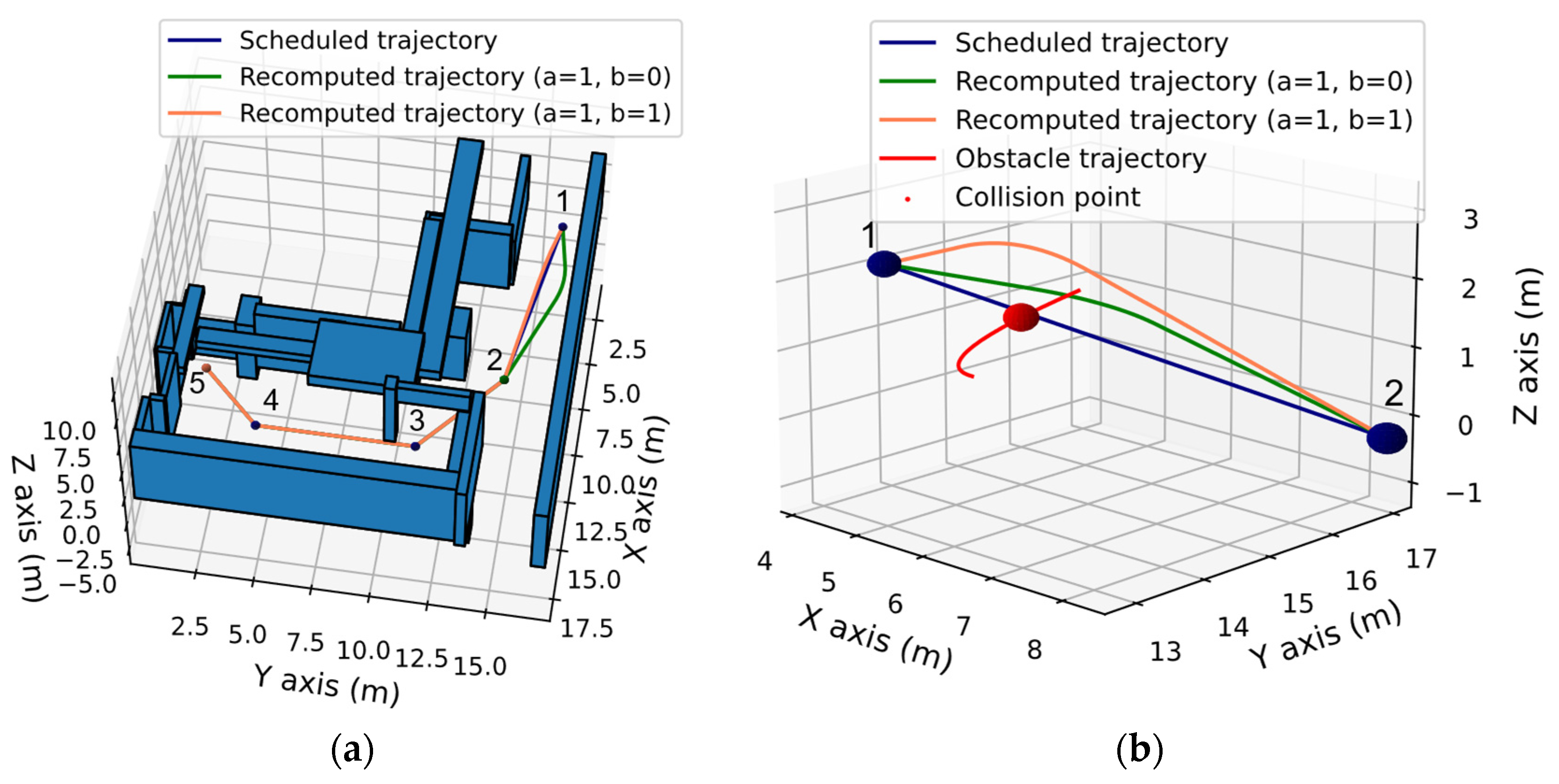Drones 06 00016 g014 Drones 06 00016 g014