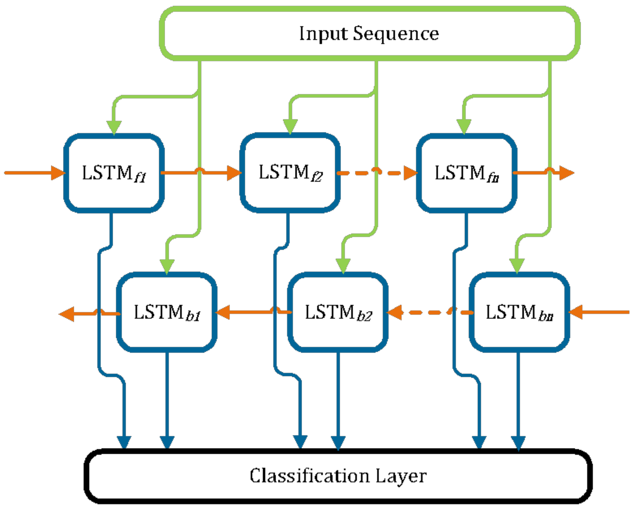 Drones 06 00021 g003