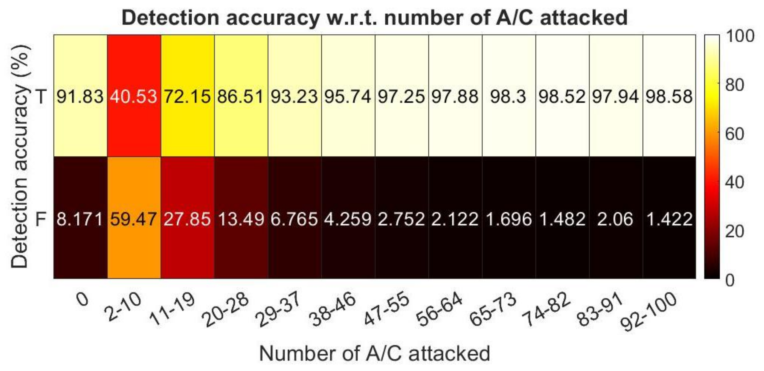 Drones 06 00021 g007