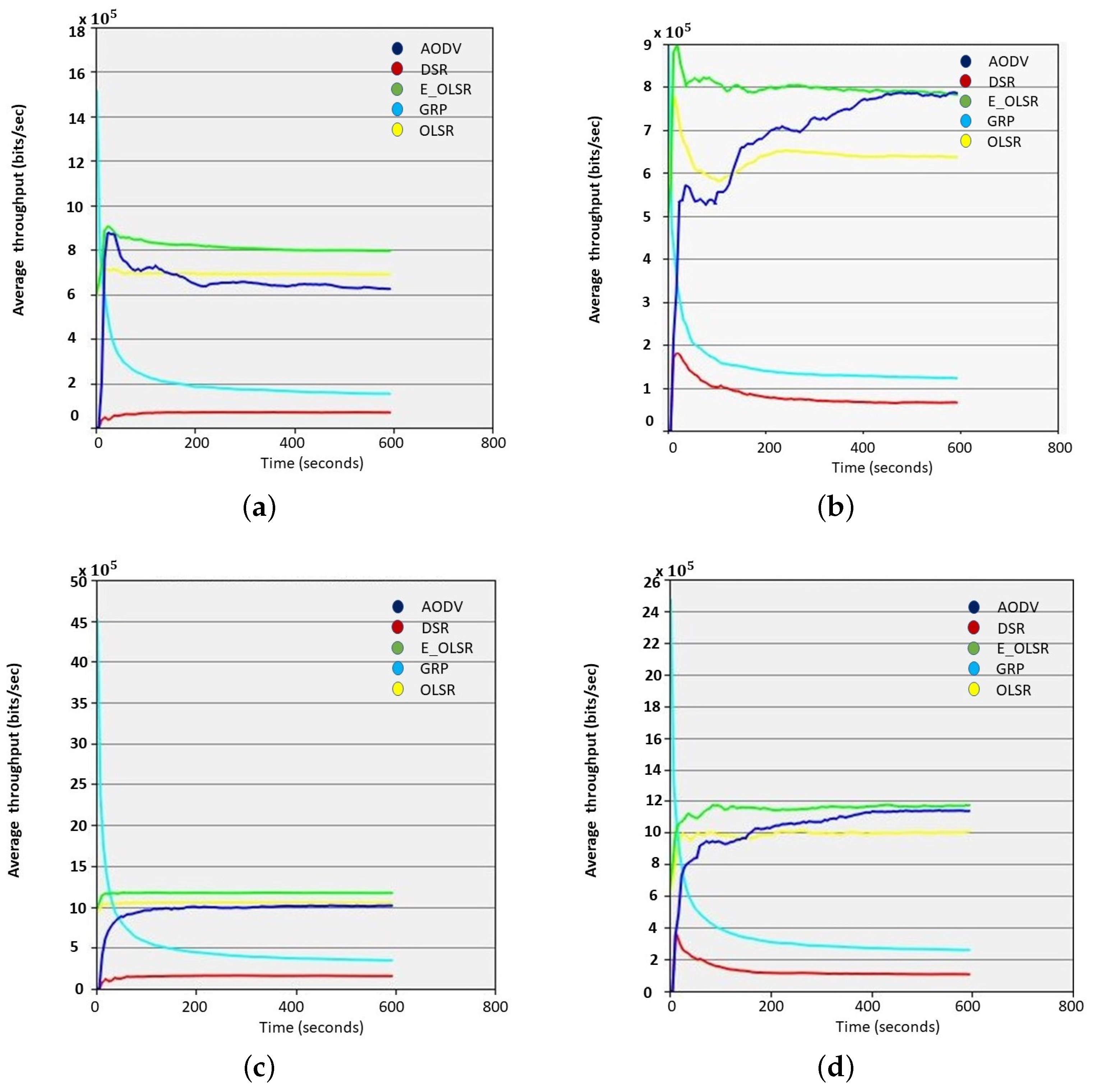 Drones 06 00022 g004