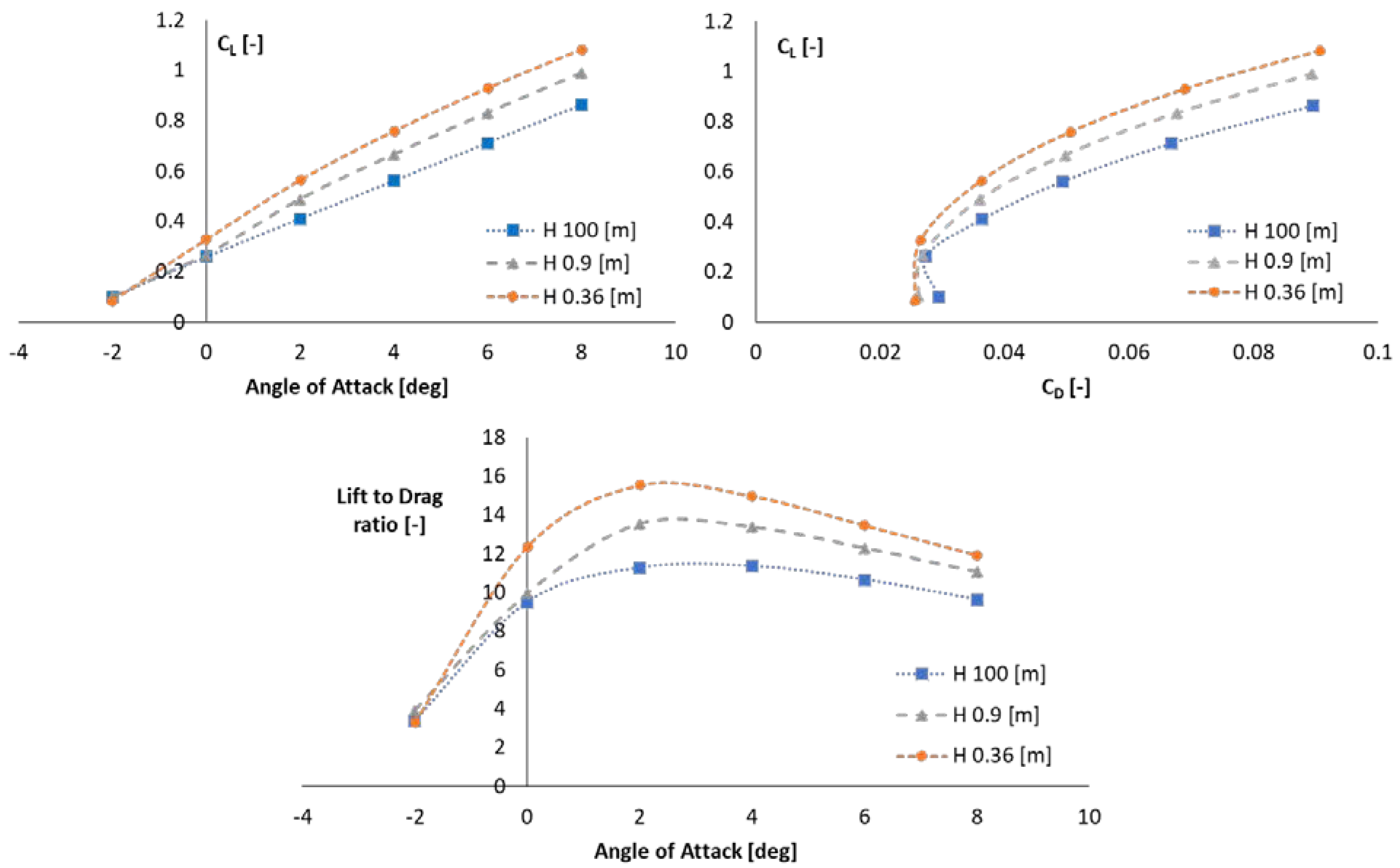 Drones 06 00025 g016