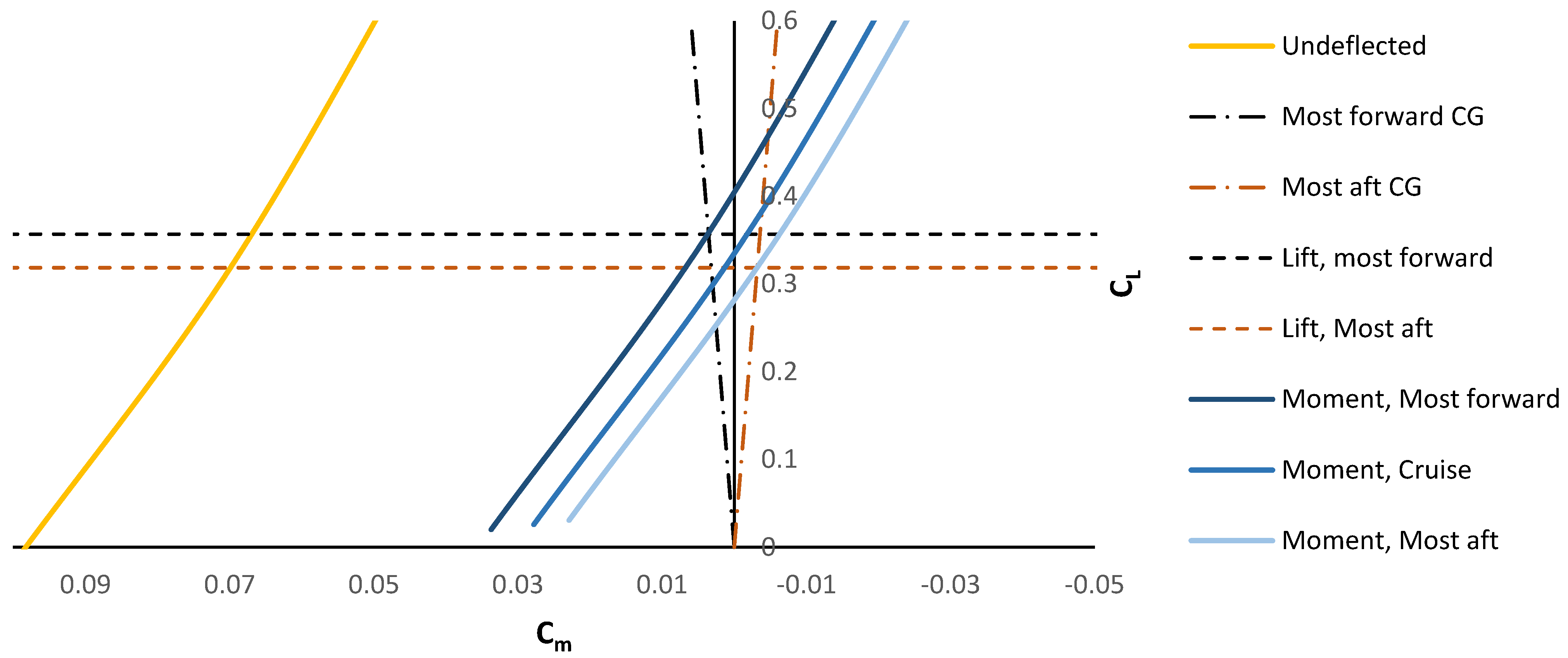 Drones 06 00025 g024