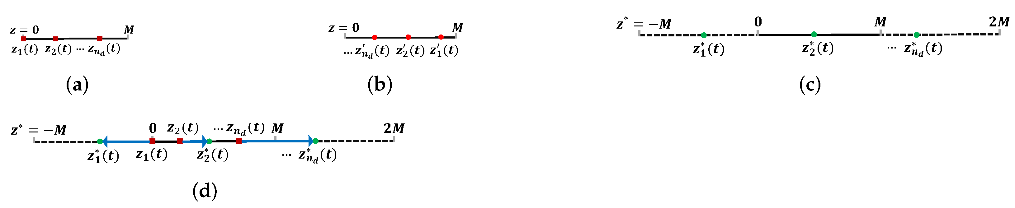 Drones 06 00029 g008