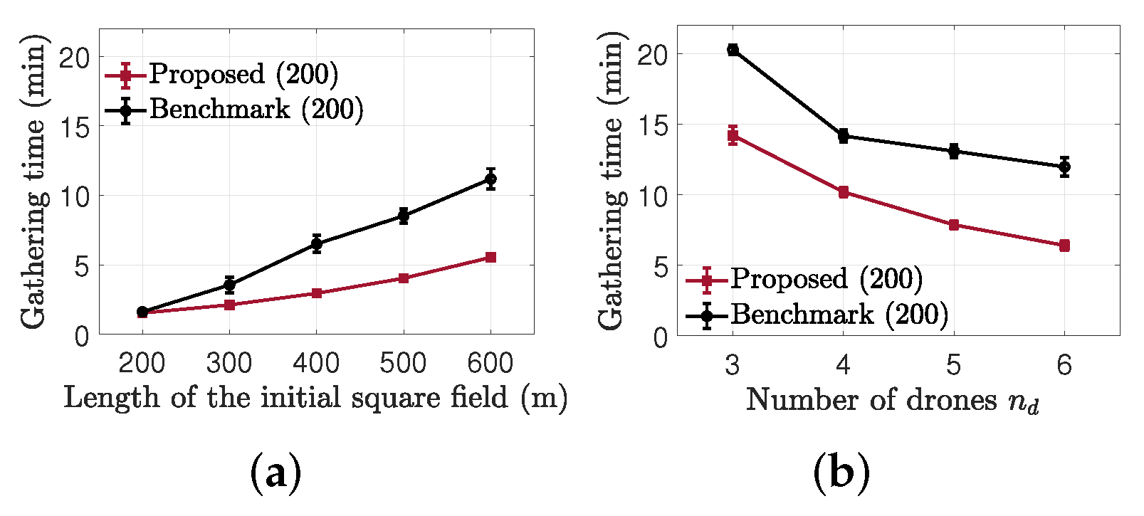 Drones 06 00029 g011