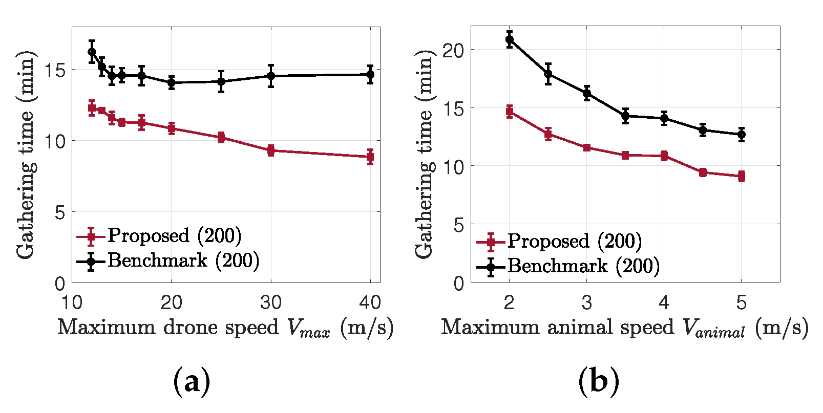Drones 06 00029 g012