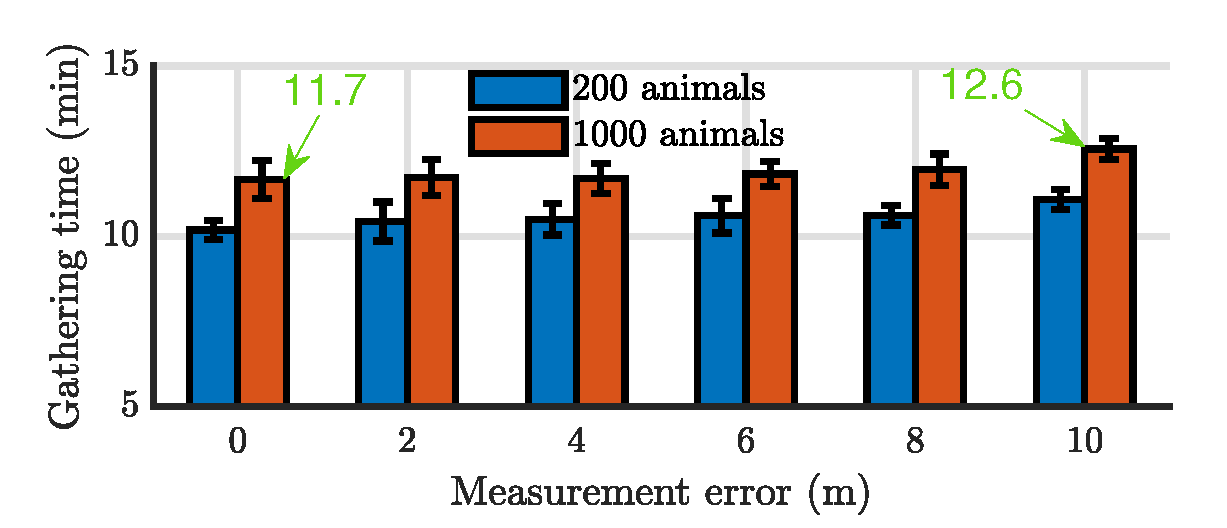 Drones 06 00029 g014