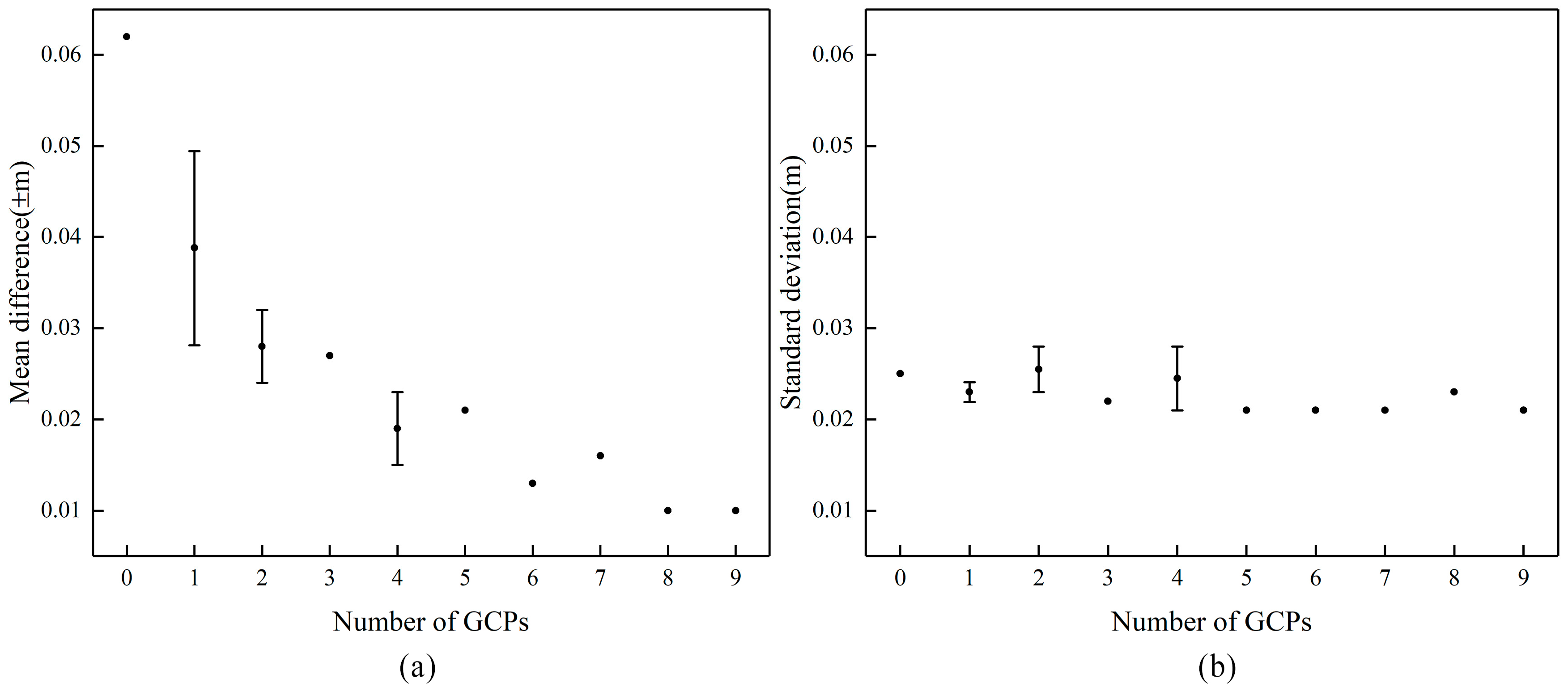 Drones 06 00030 g007