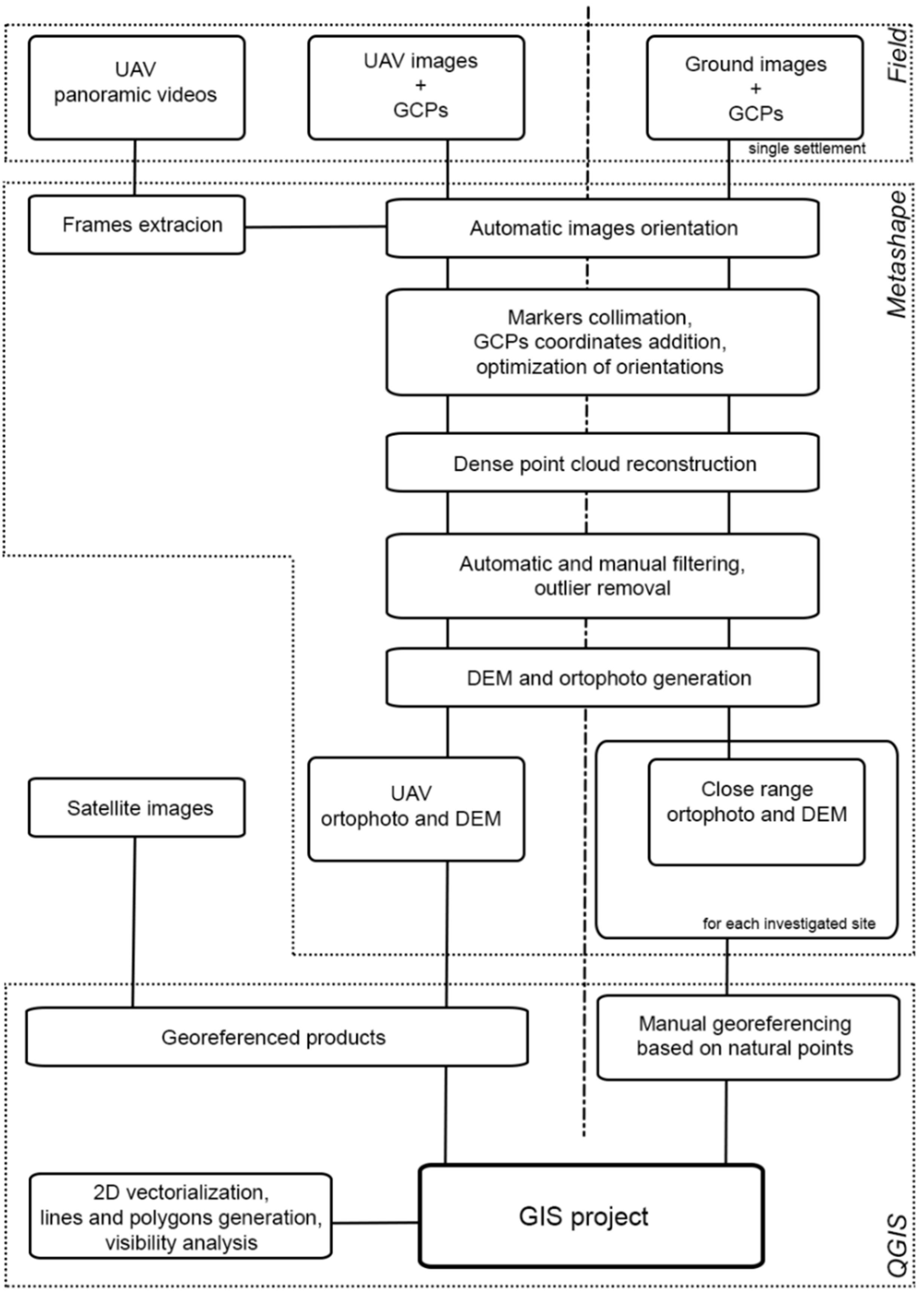 Drones 06 00031 g004