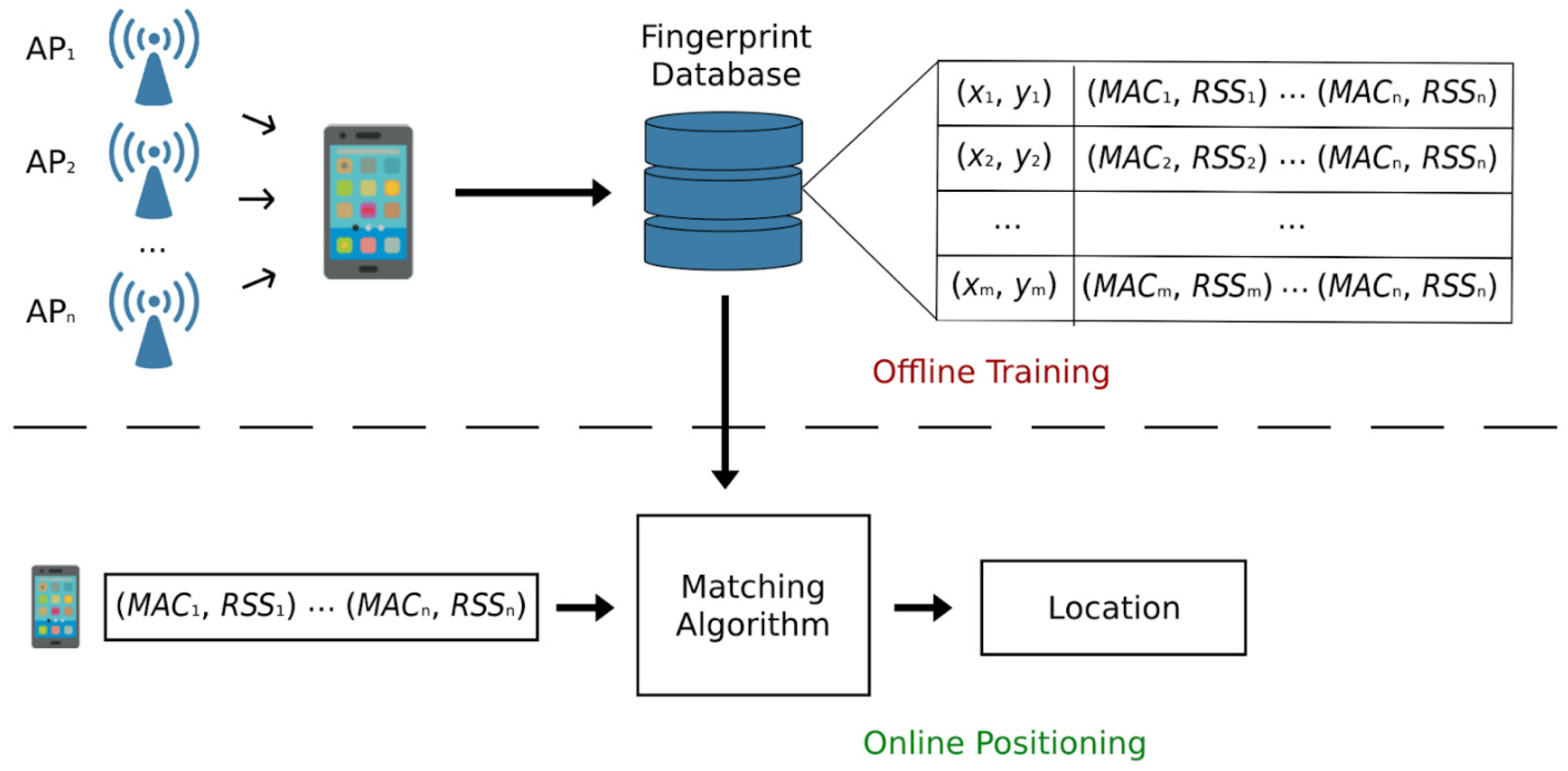 Drones 06 00035 g001