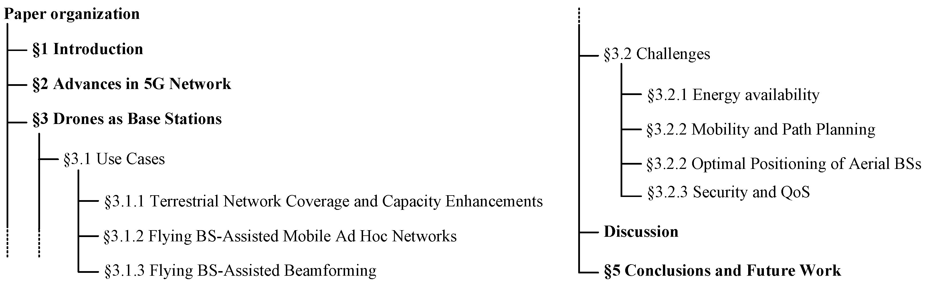 Drones 06 00039 g001