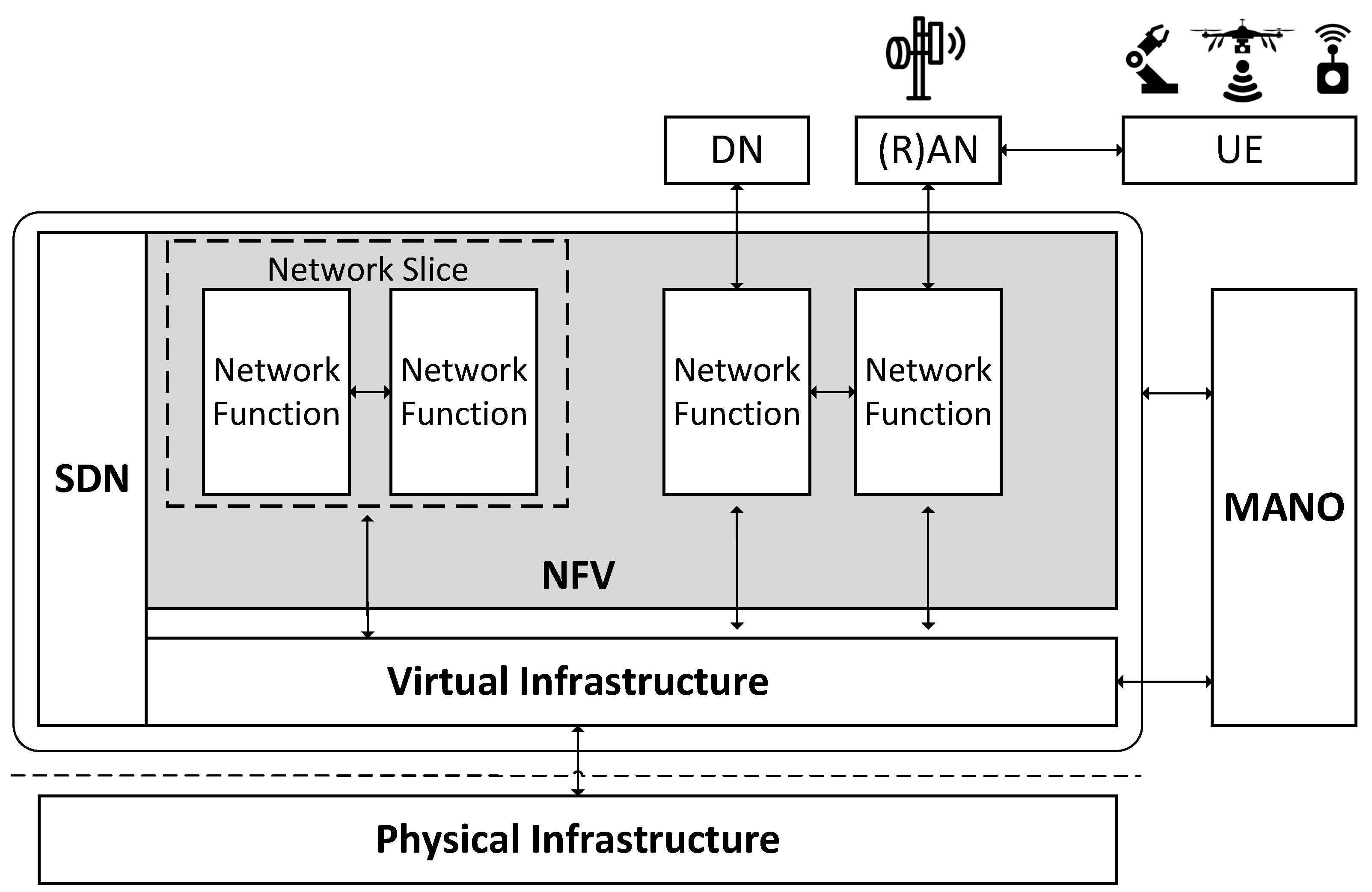Drones 06 00039 g006