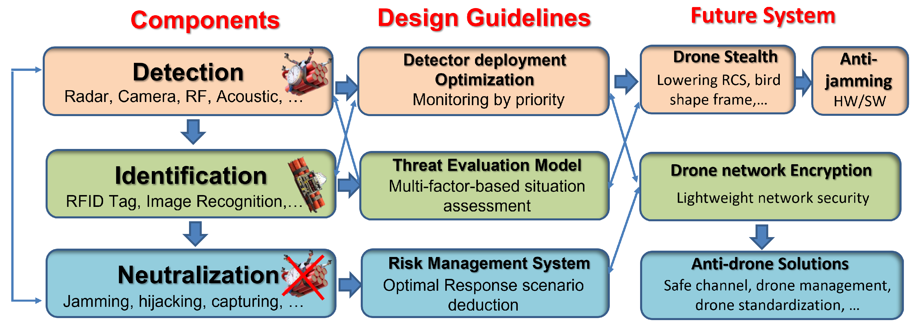 Drones 06 00046 g001