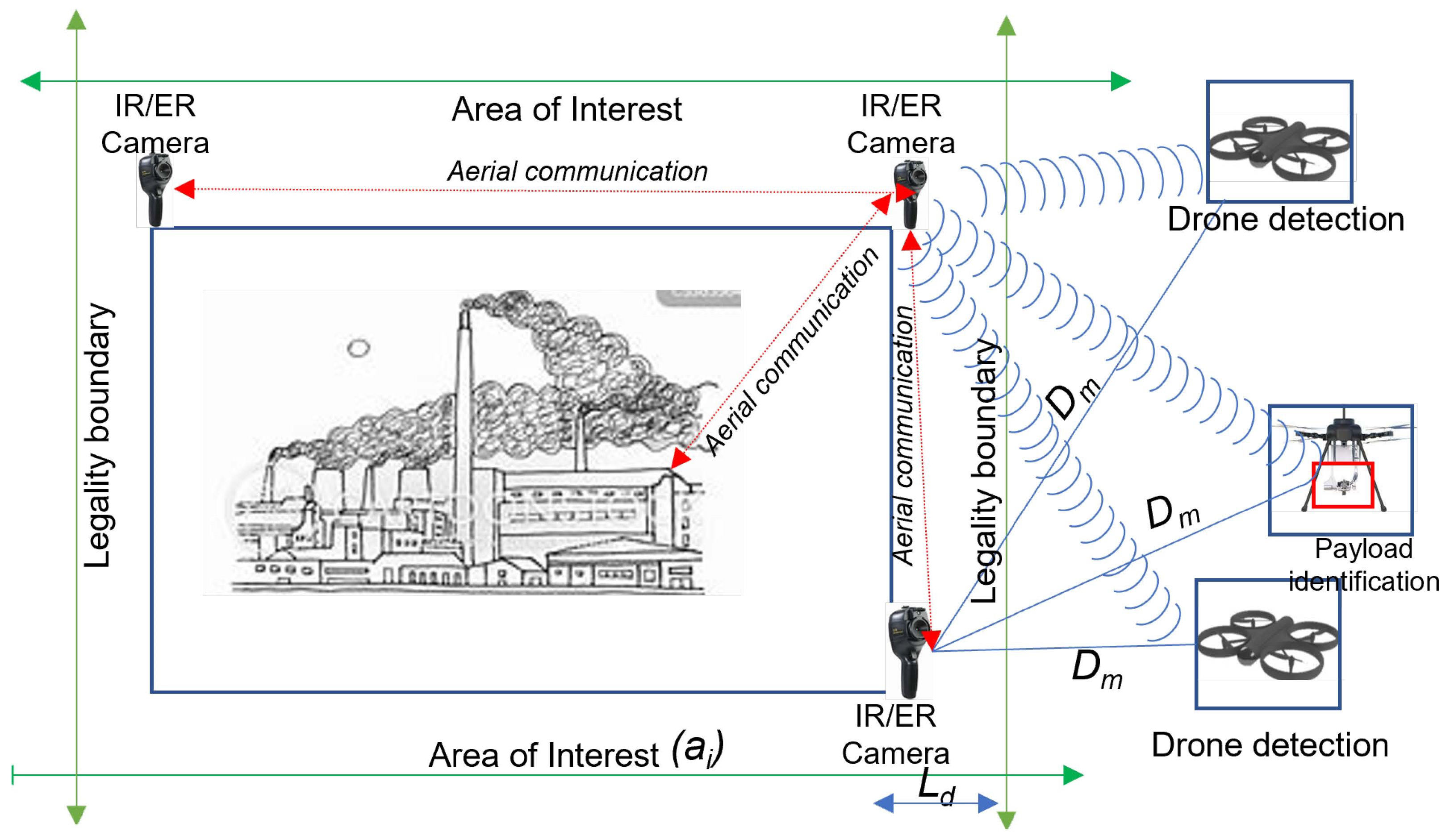 Drones 06 00046 g002