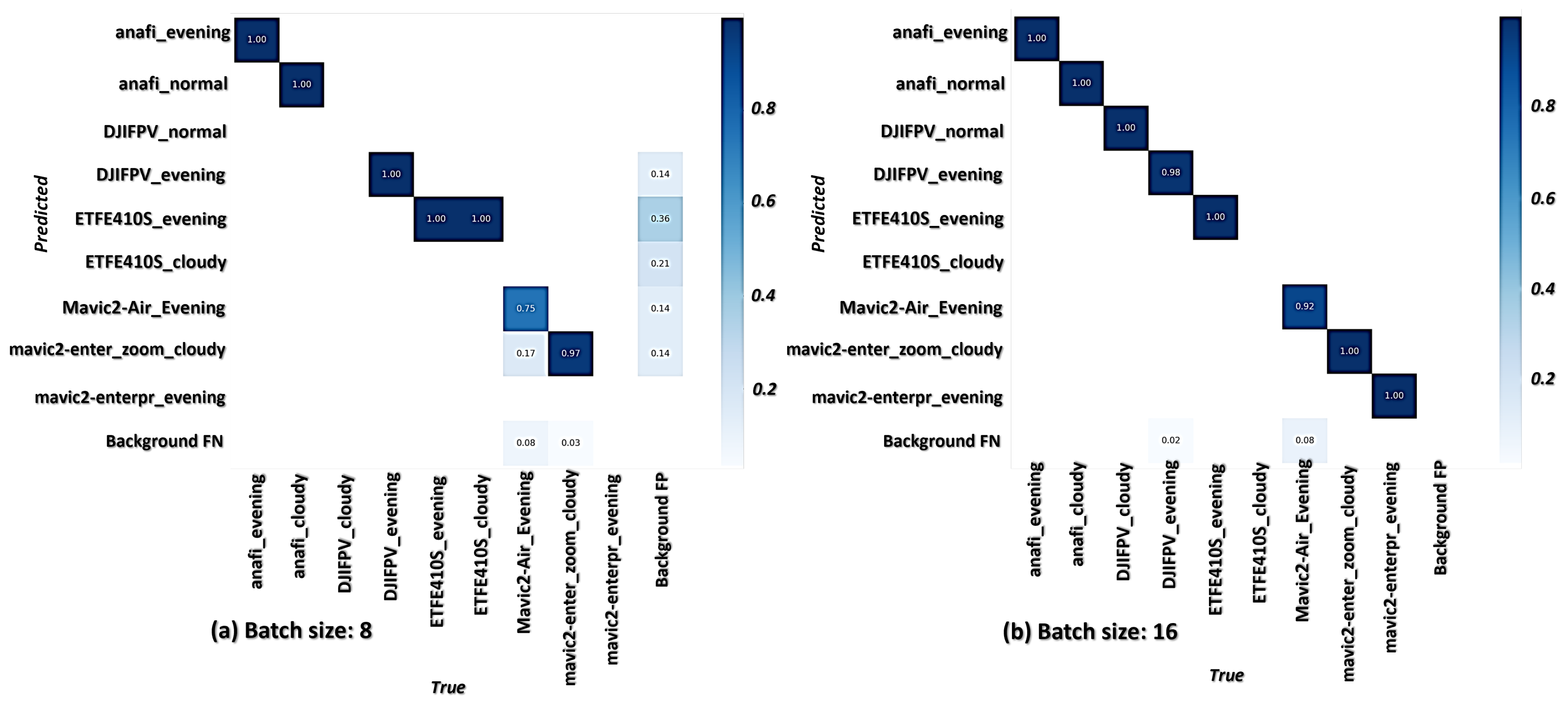 Drones 06 00046 g011