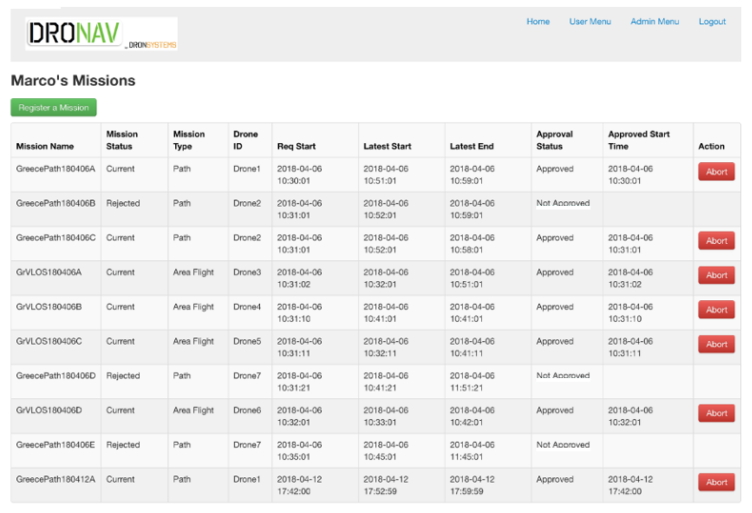 Drones 06 00053 g006