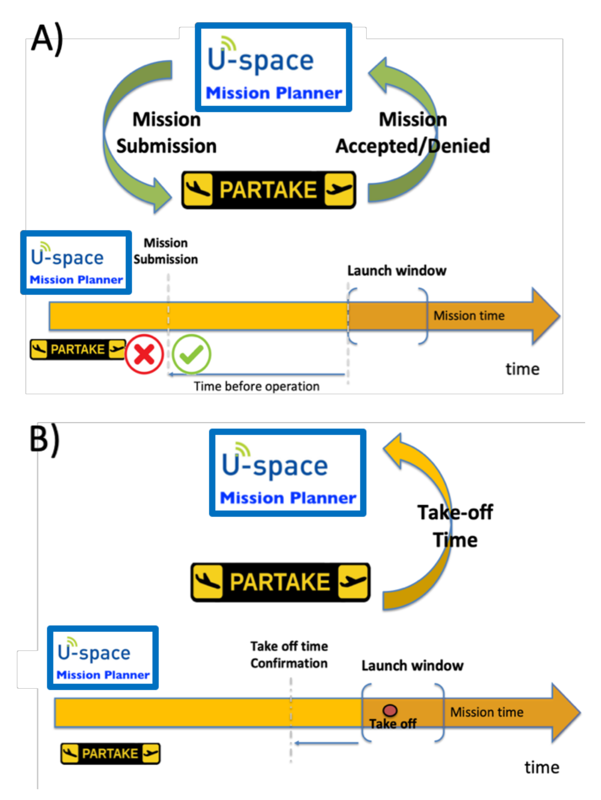 Drones 06 00053 g009
