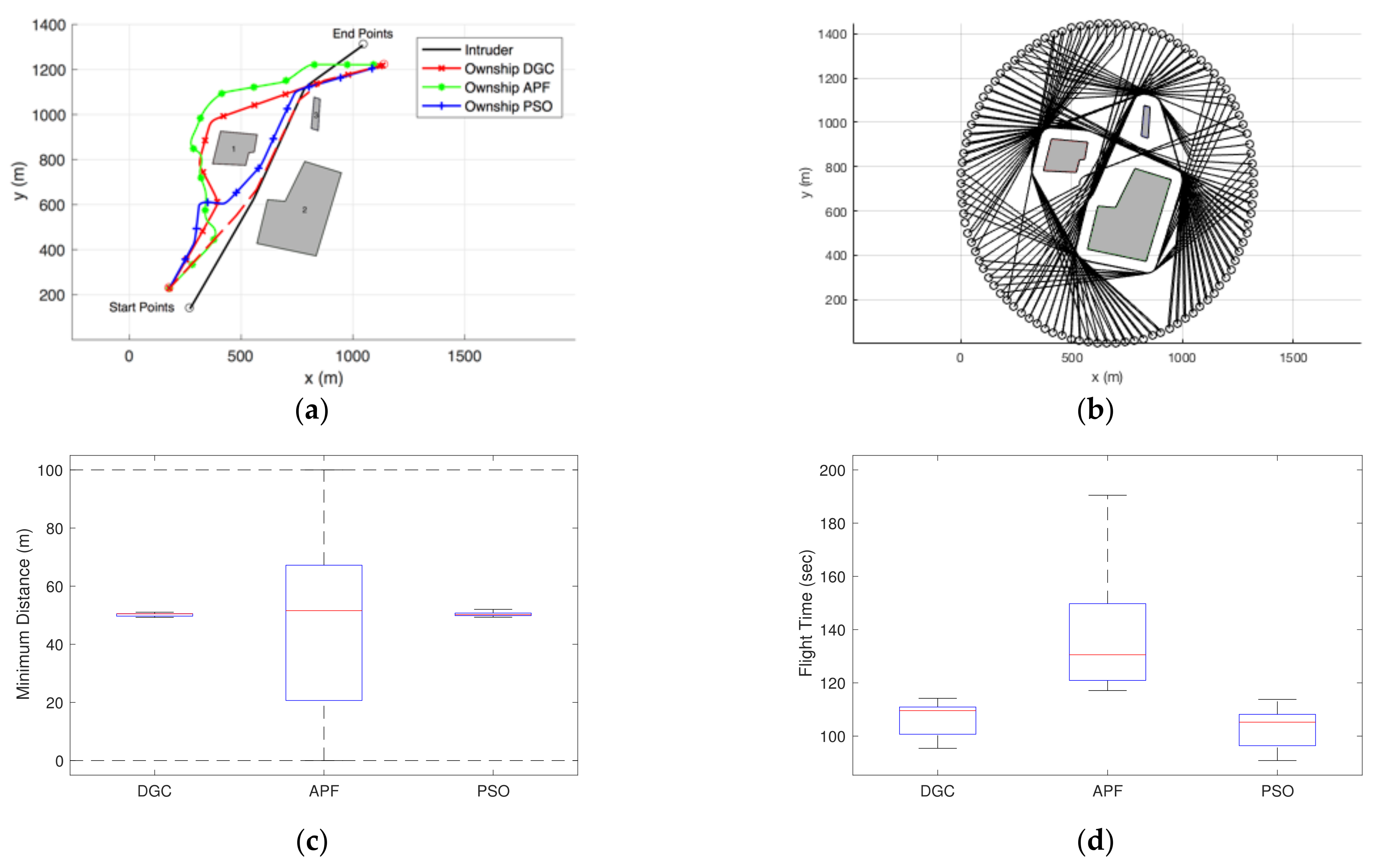 Drones 06 00053 g010