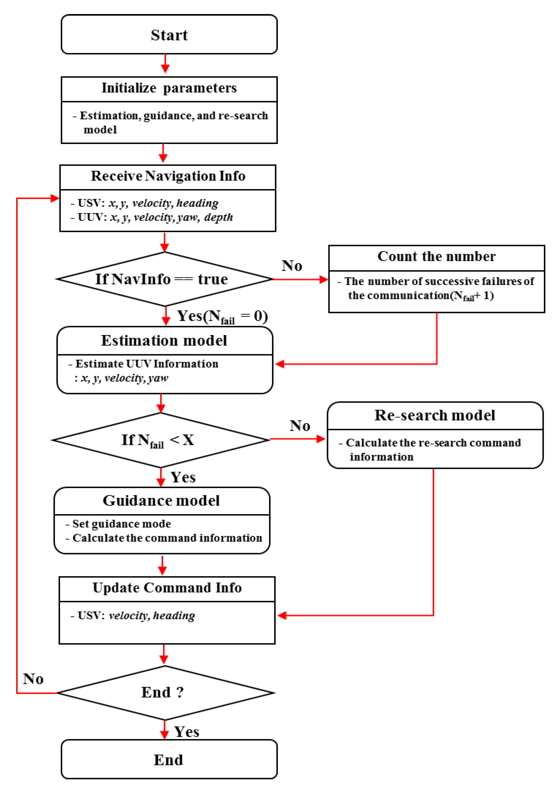 Drones 06 00066 g003