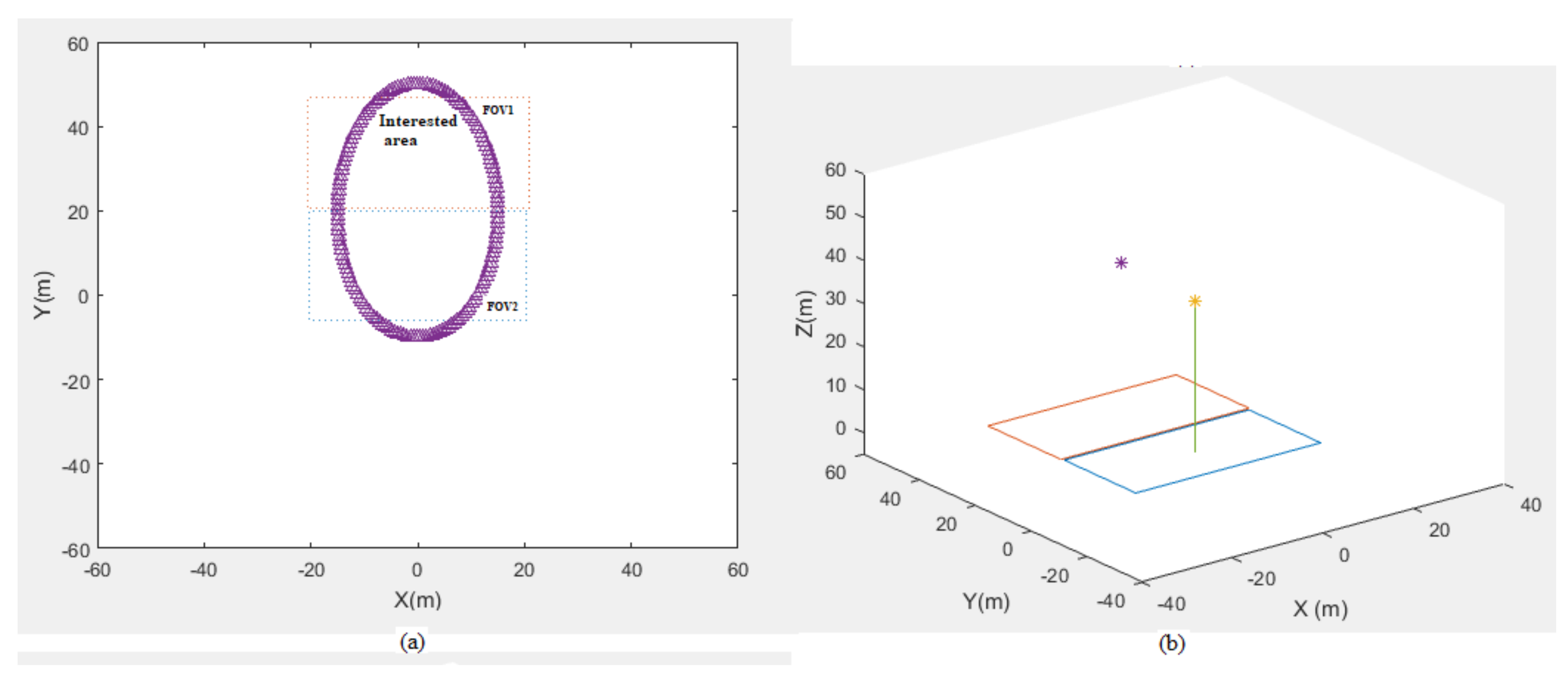 Drones 06 00067 g007