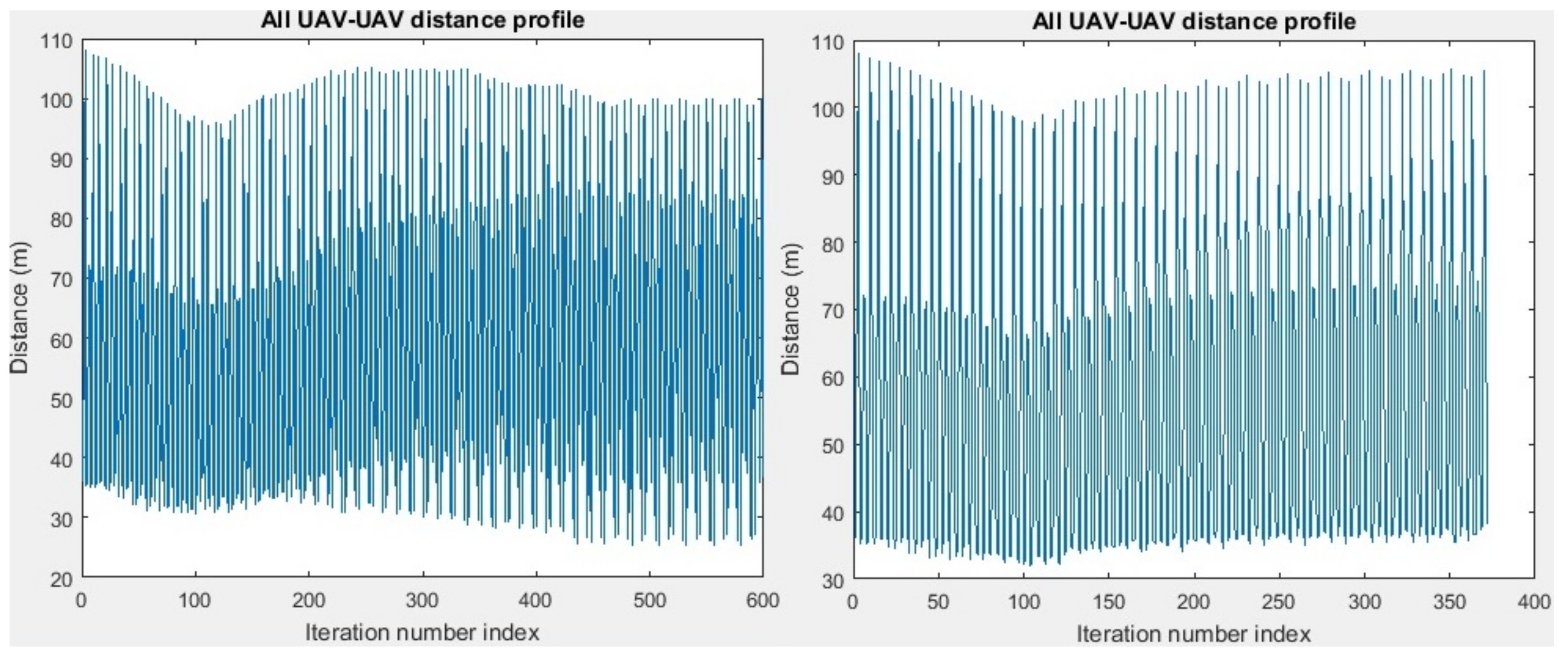 Drones 06 00067 g016