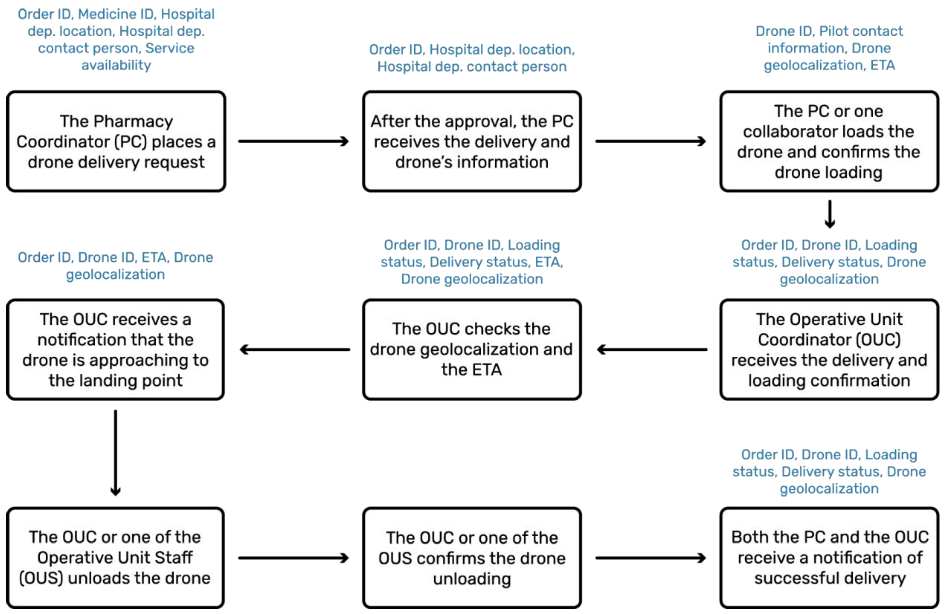 Drones 06 00070 g003