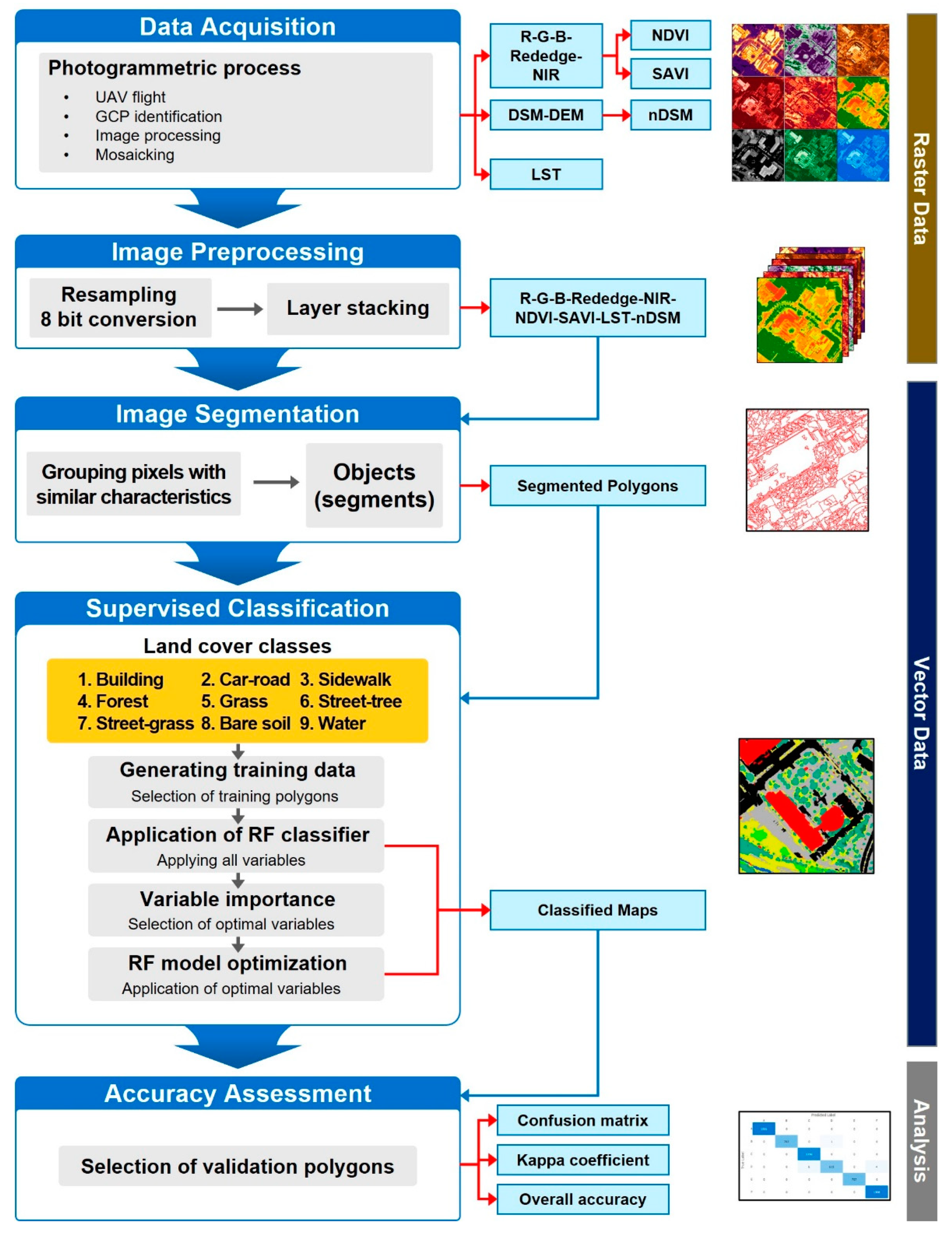 Drones 06 00071 g002