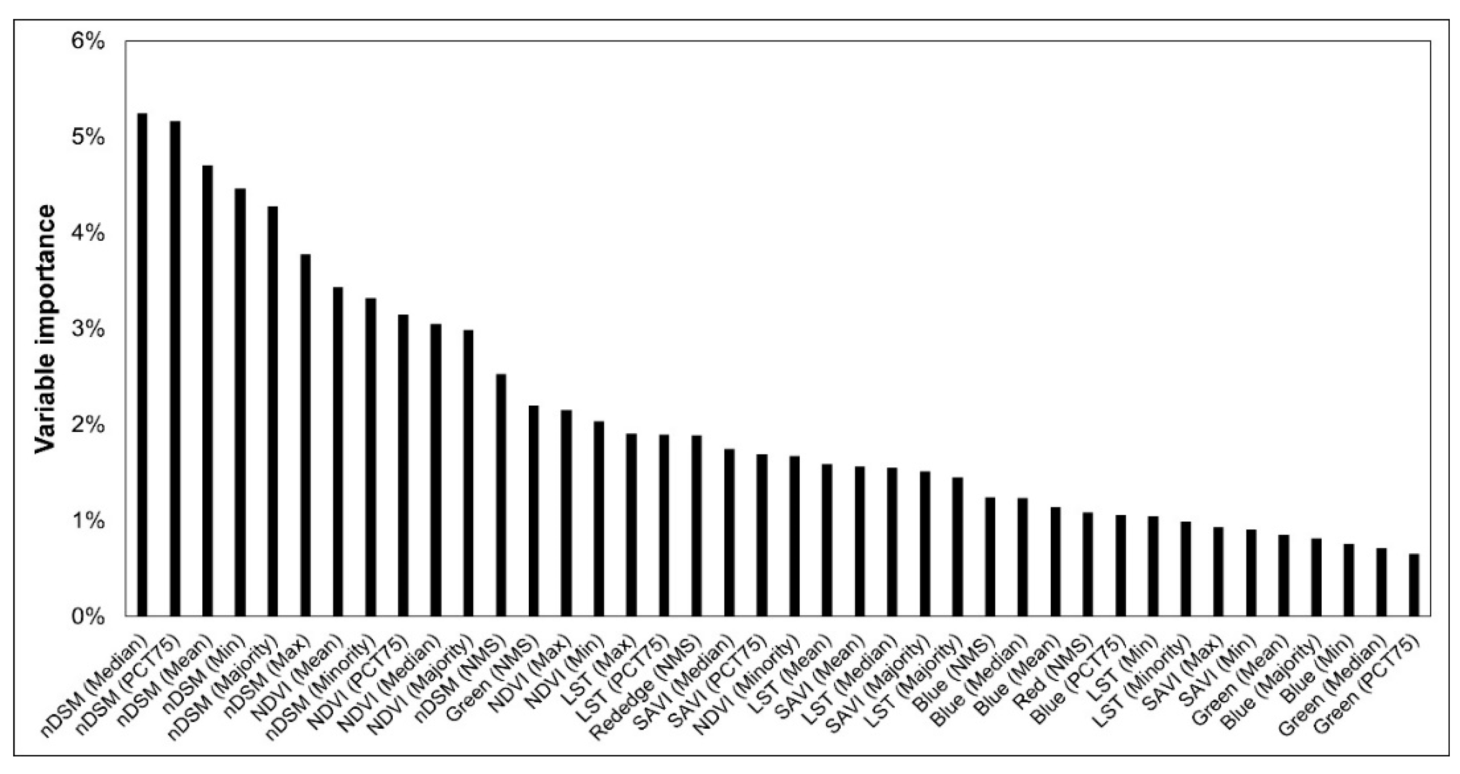 Drones 06 00071 g007