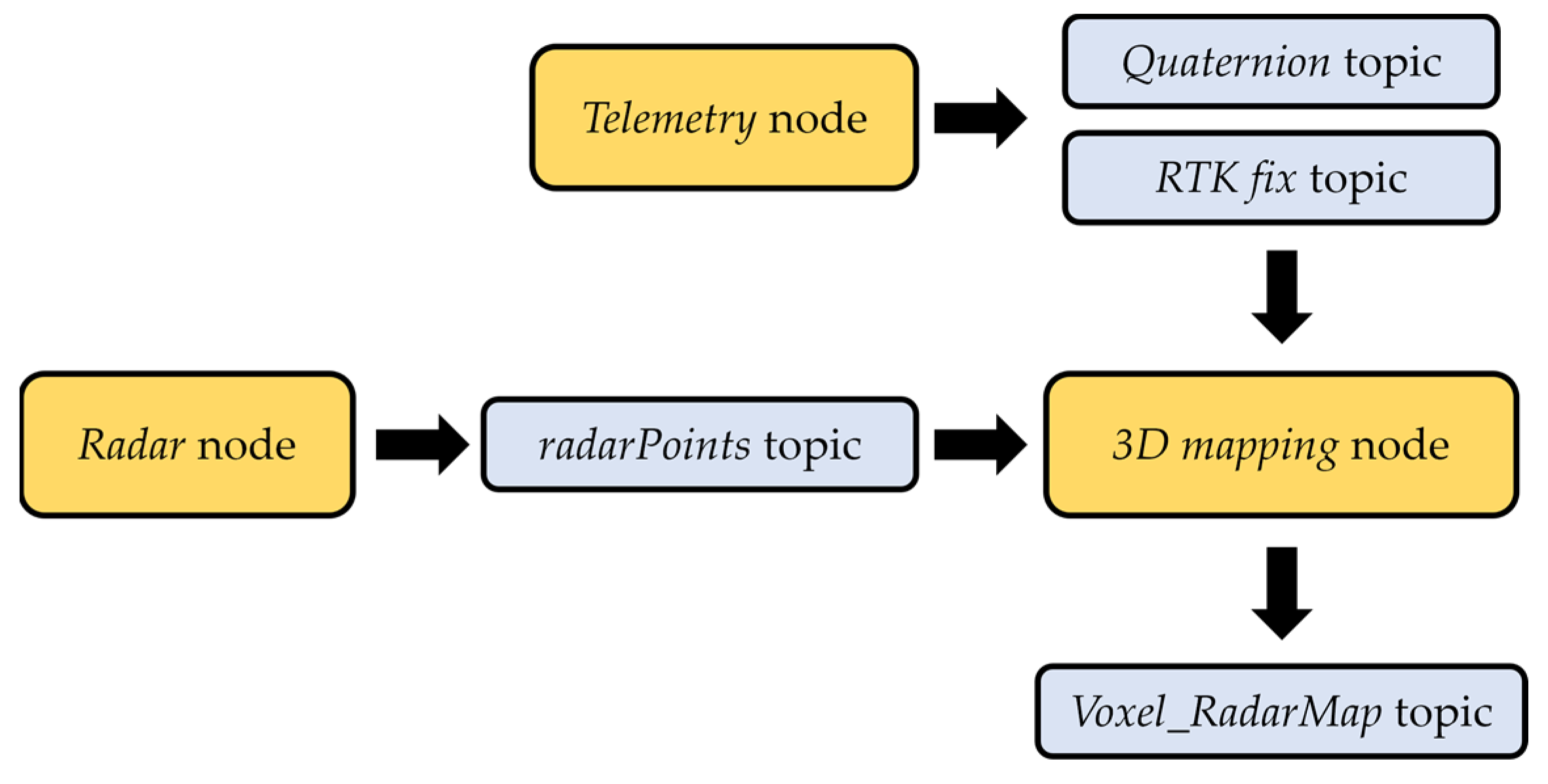 Drones 06 00072 g001