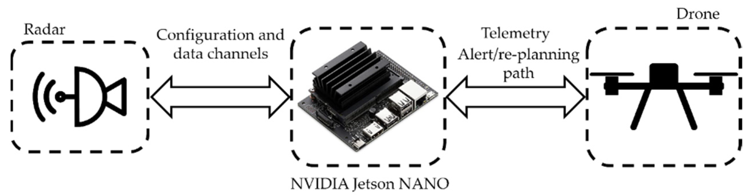 Drones 06 00072 g002