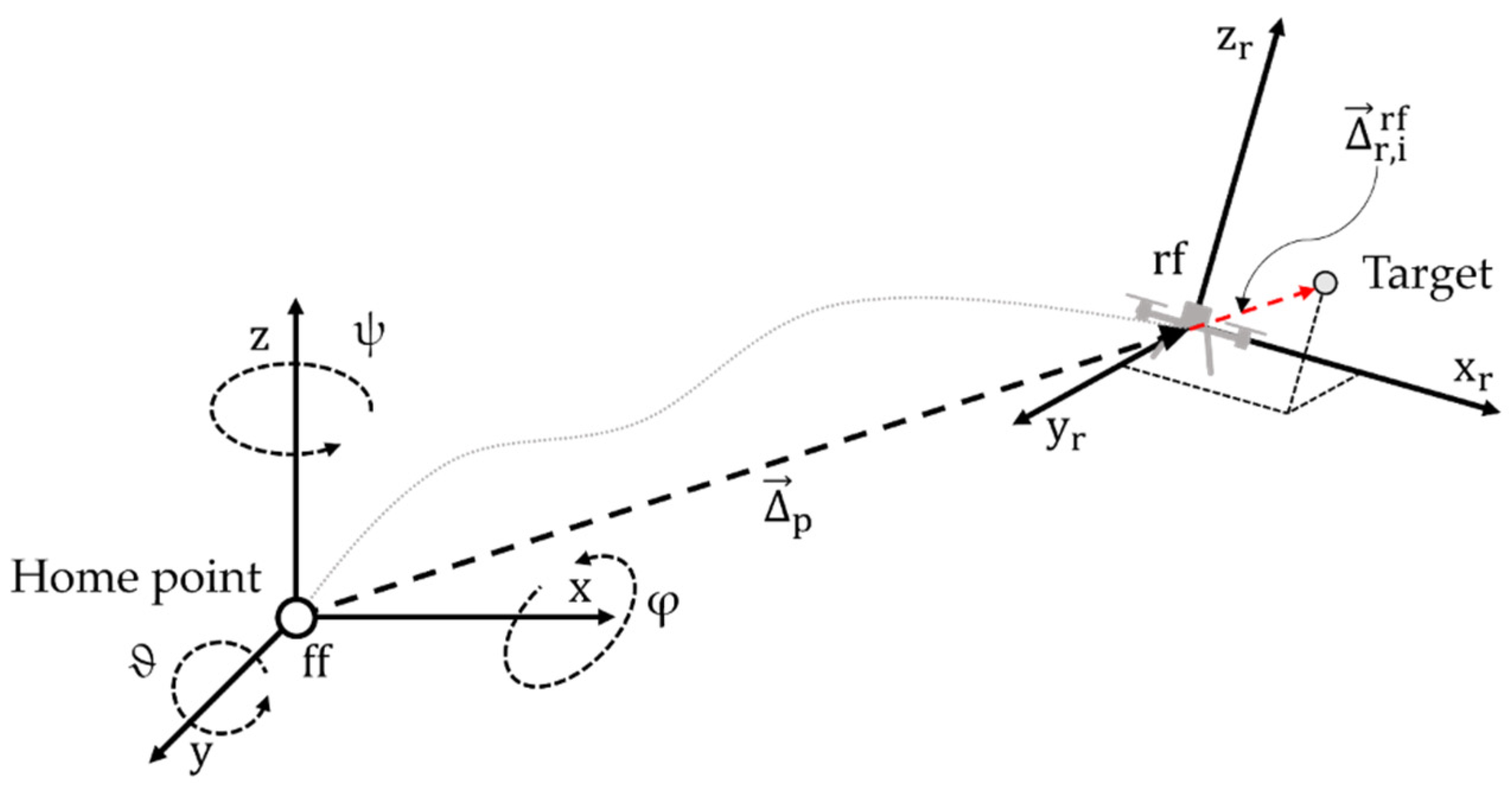 Drones 06 00072 g003