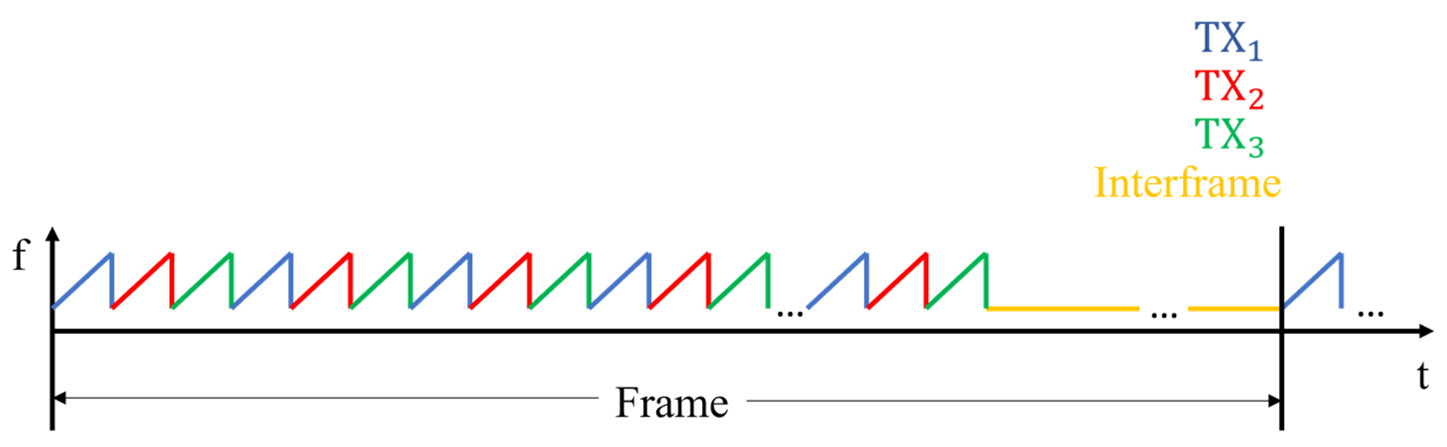Drones 06 00072 g006