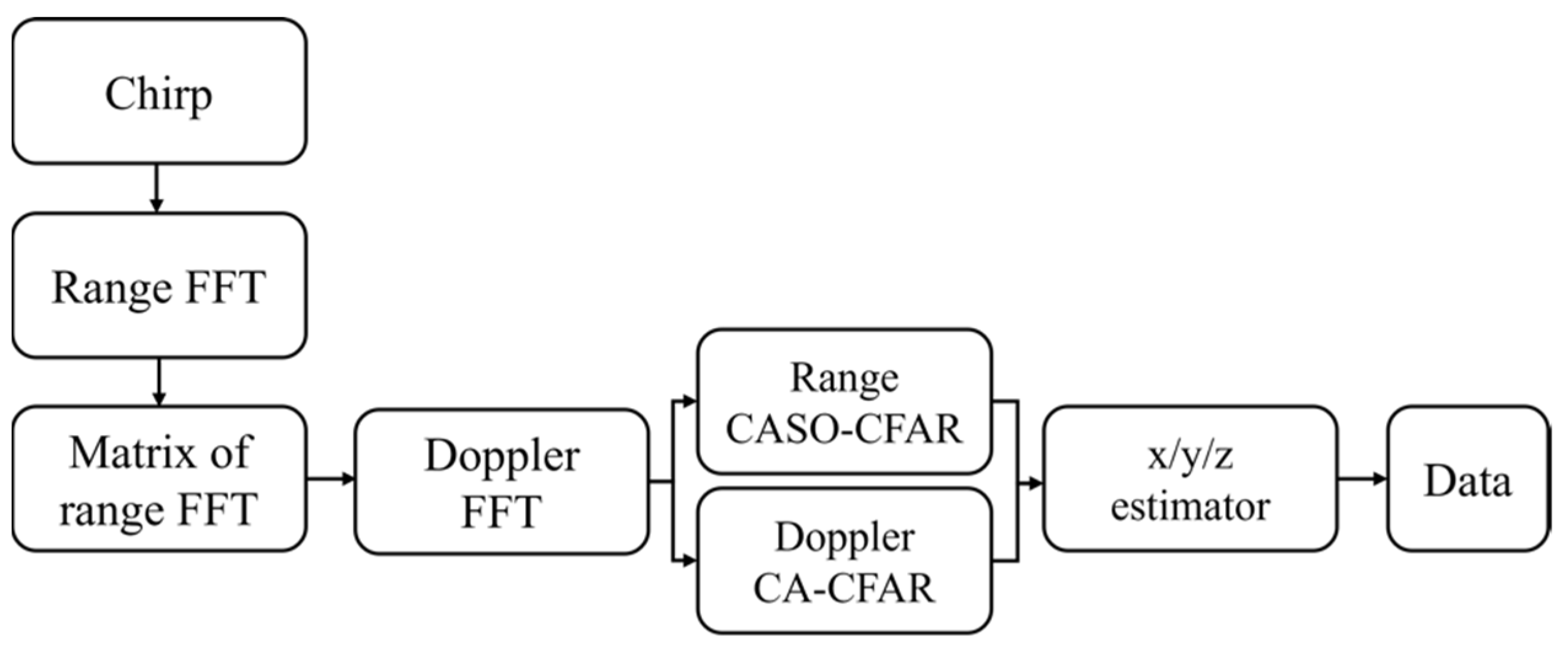 Drones 06 00072 g007