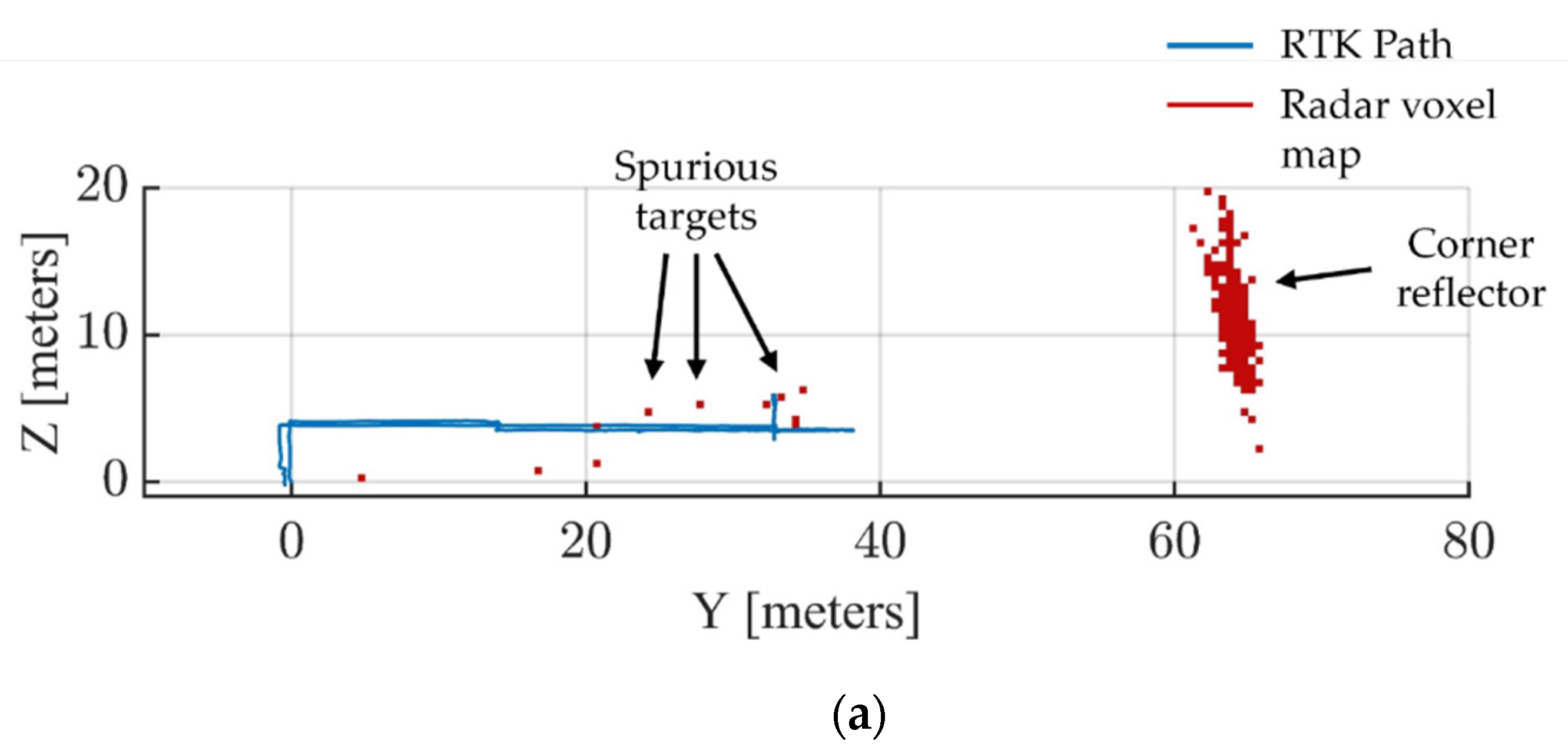 Drones 06 00072 g015a