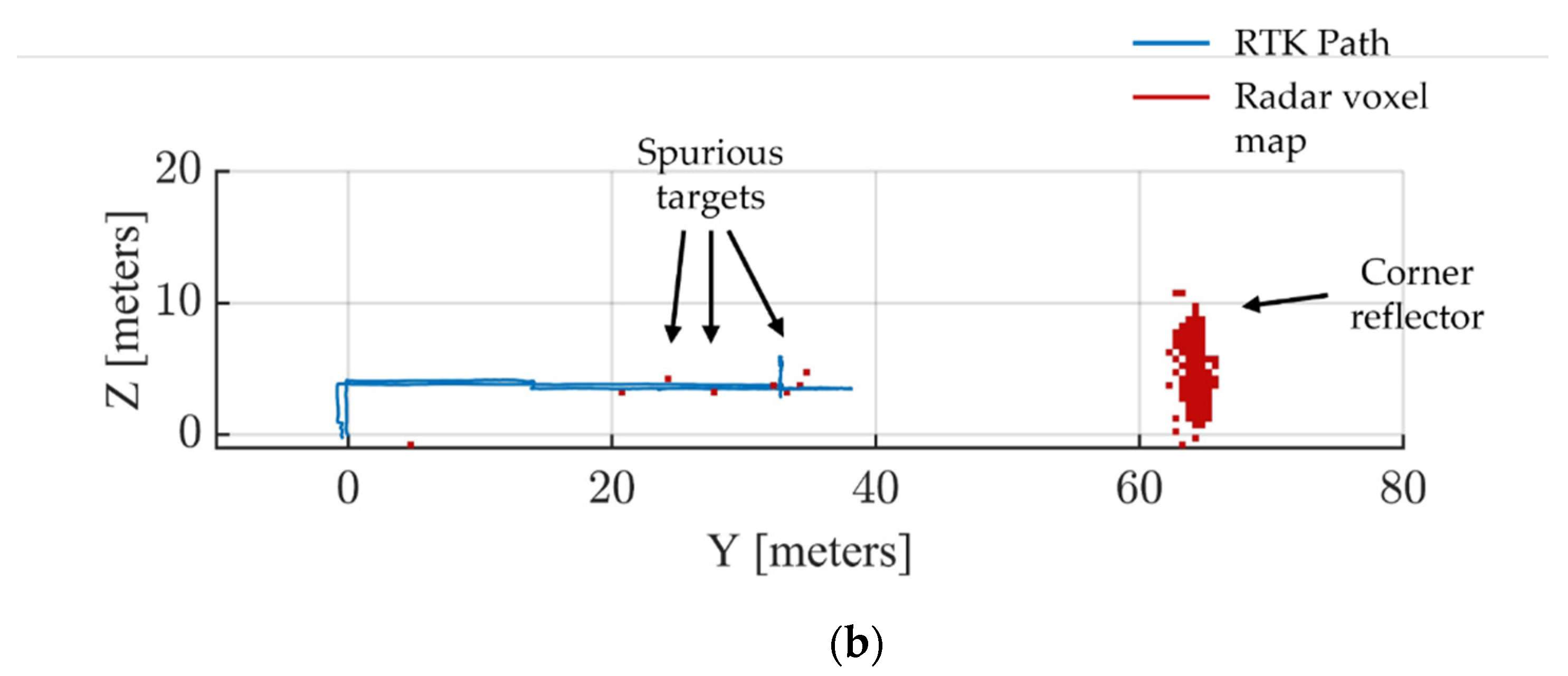 Drones 06 00072 g015b