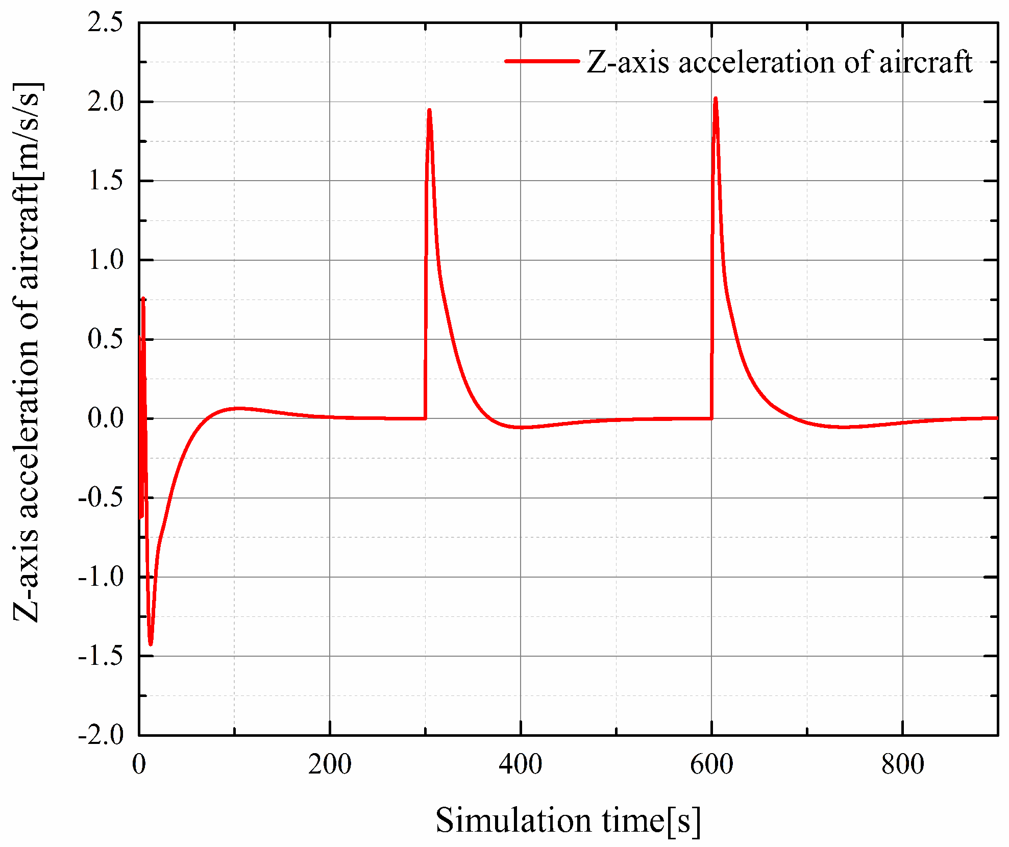 Drones 06 00078 g009