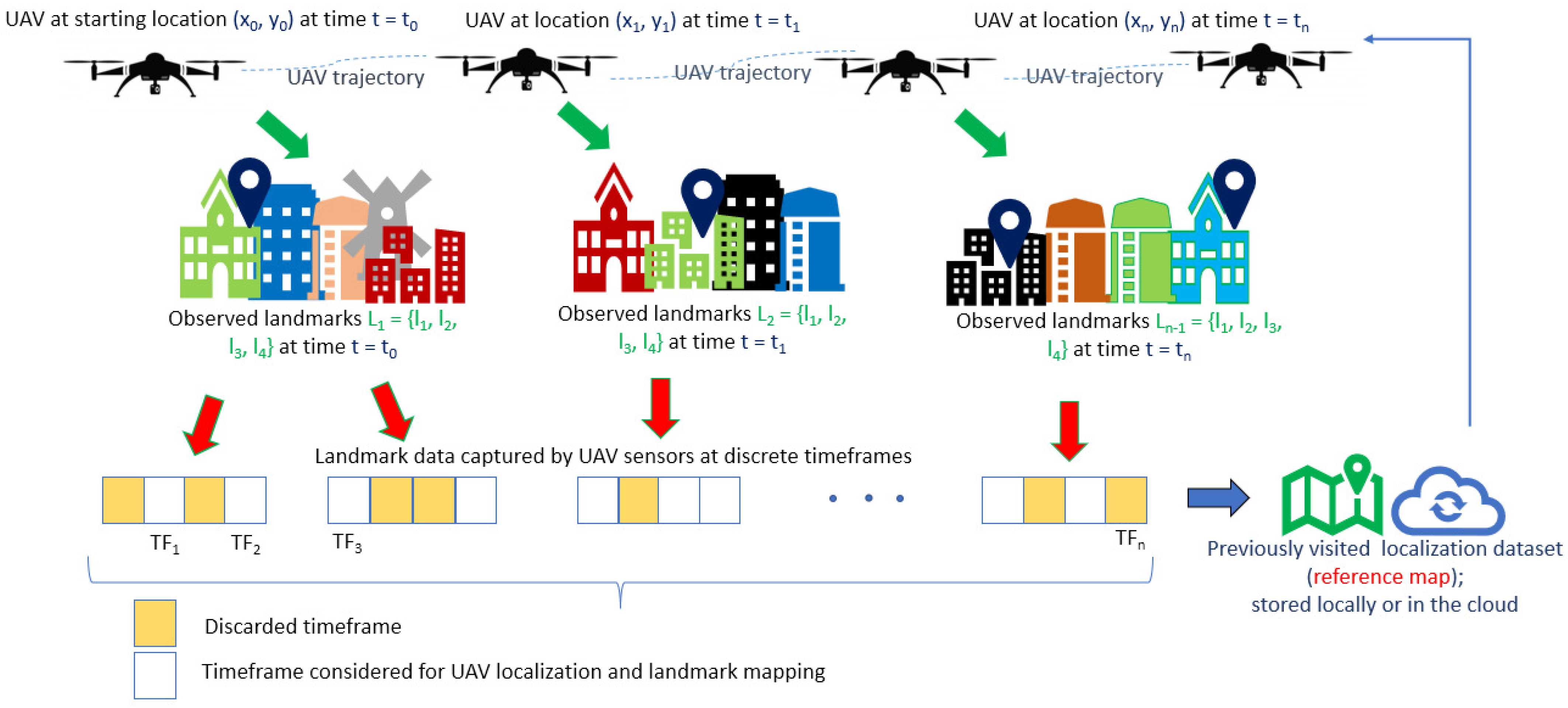 Drones 06 00085 g003