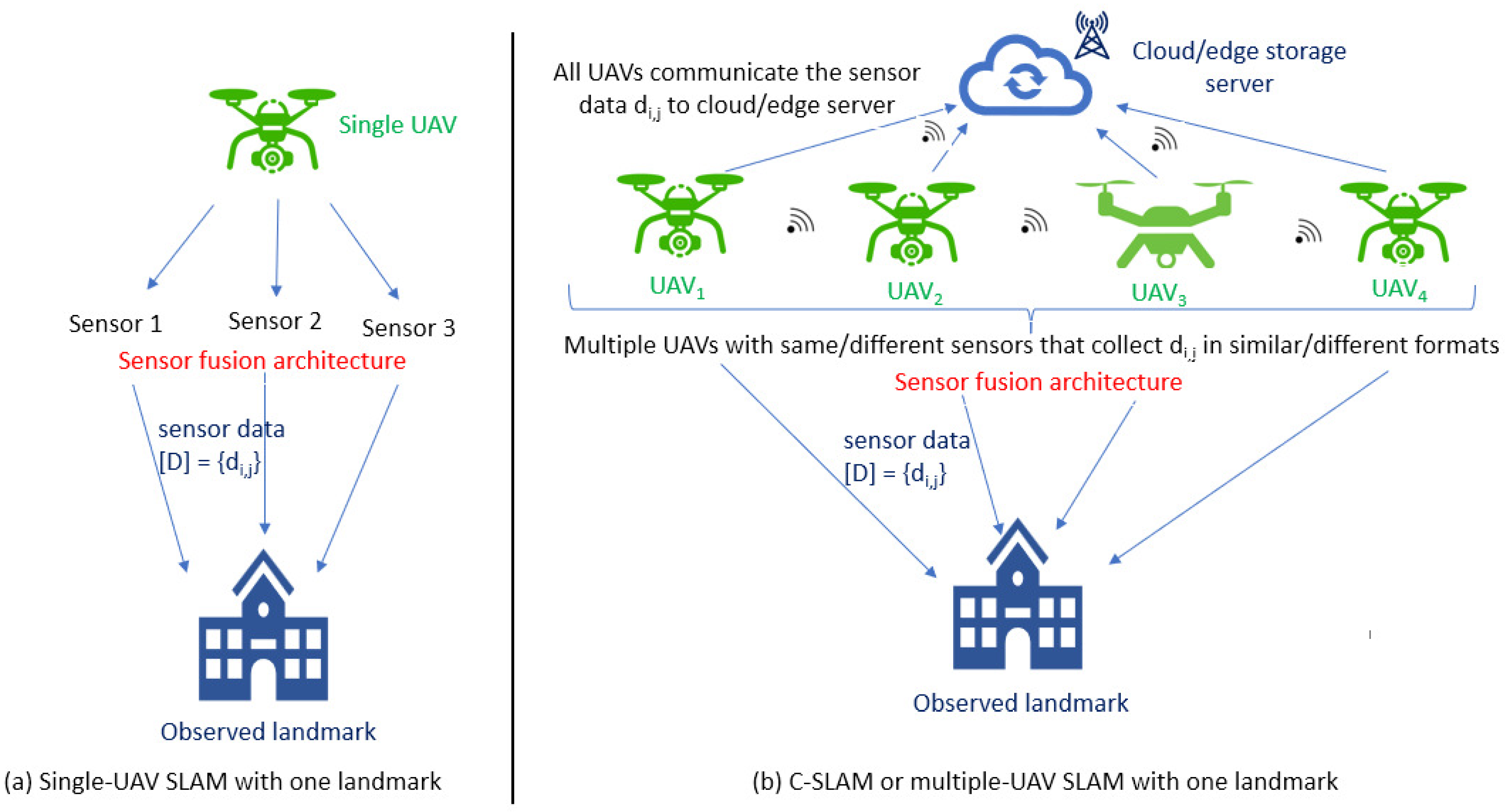 Drones 06 00085 g004