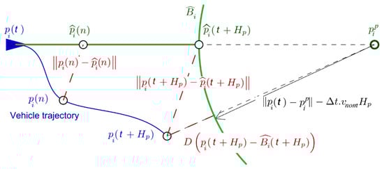 Drones 06 00094 g015
