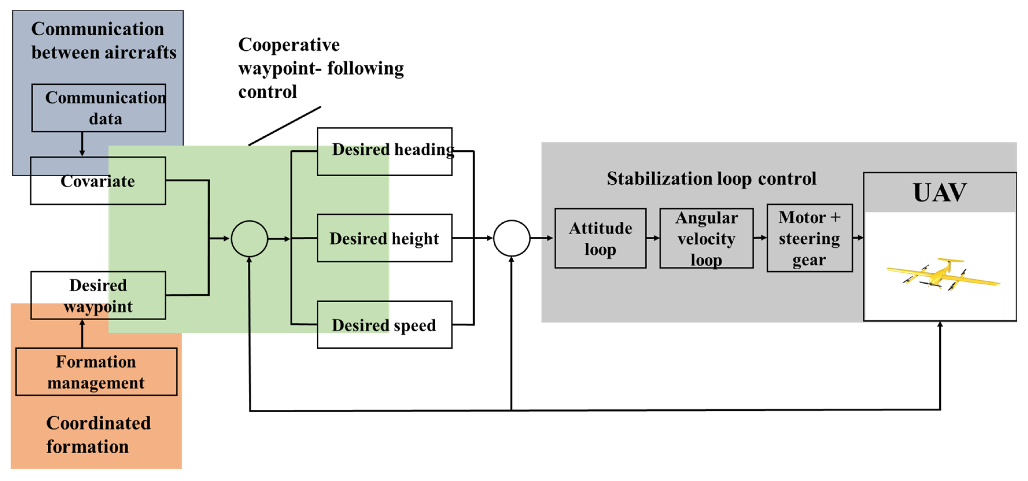 Drones 06 00099 g001