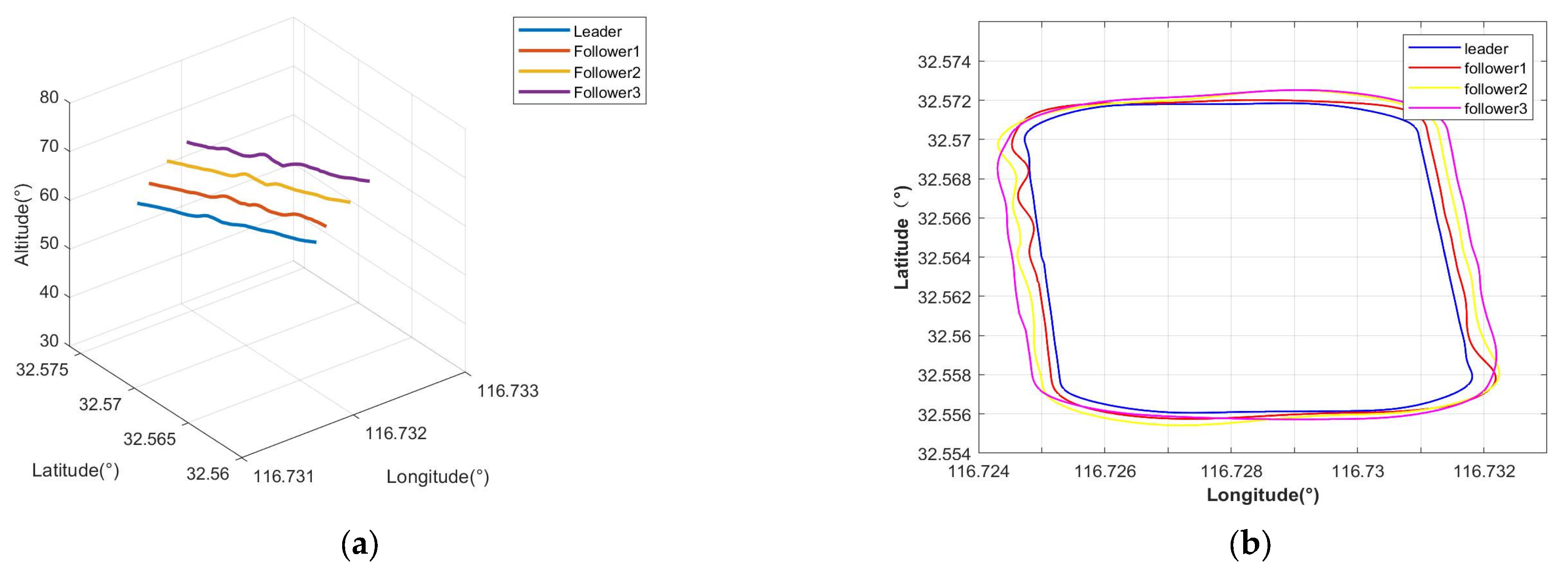Drones 06 00099 g034