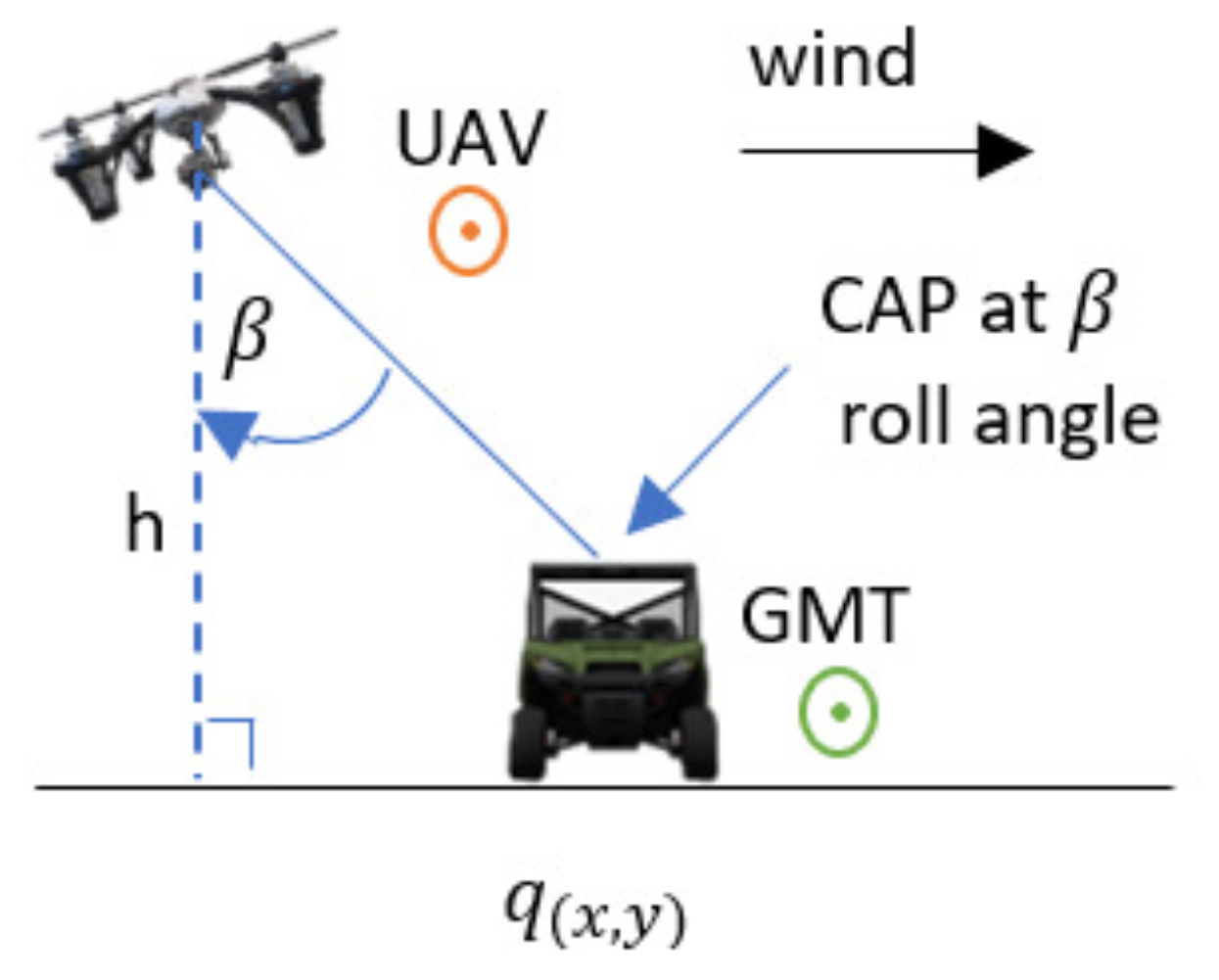 Drones 06 00101 g002